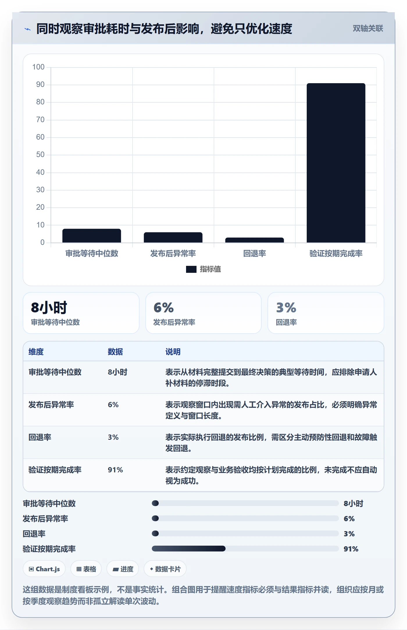 发布管理发布审批全流程:管理层制度设计与一文讲清