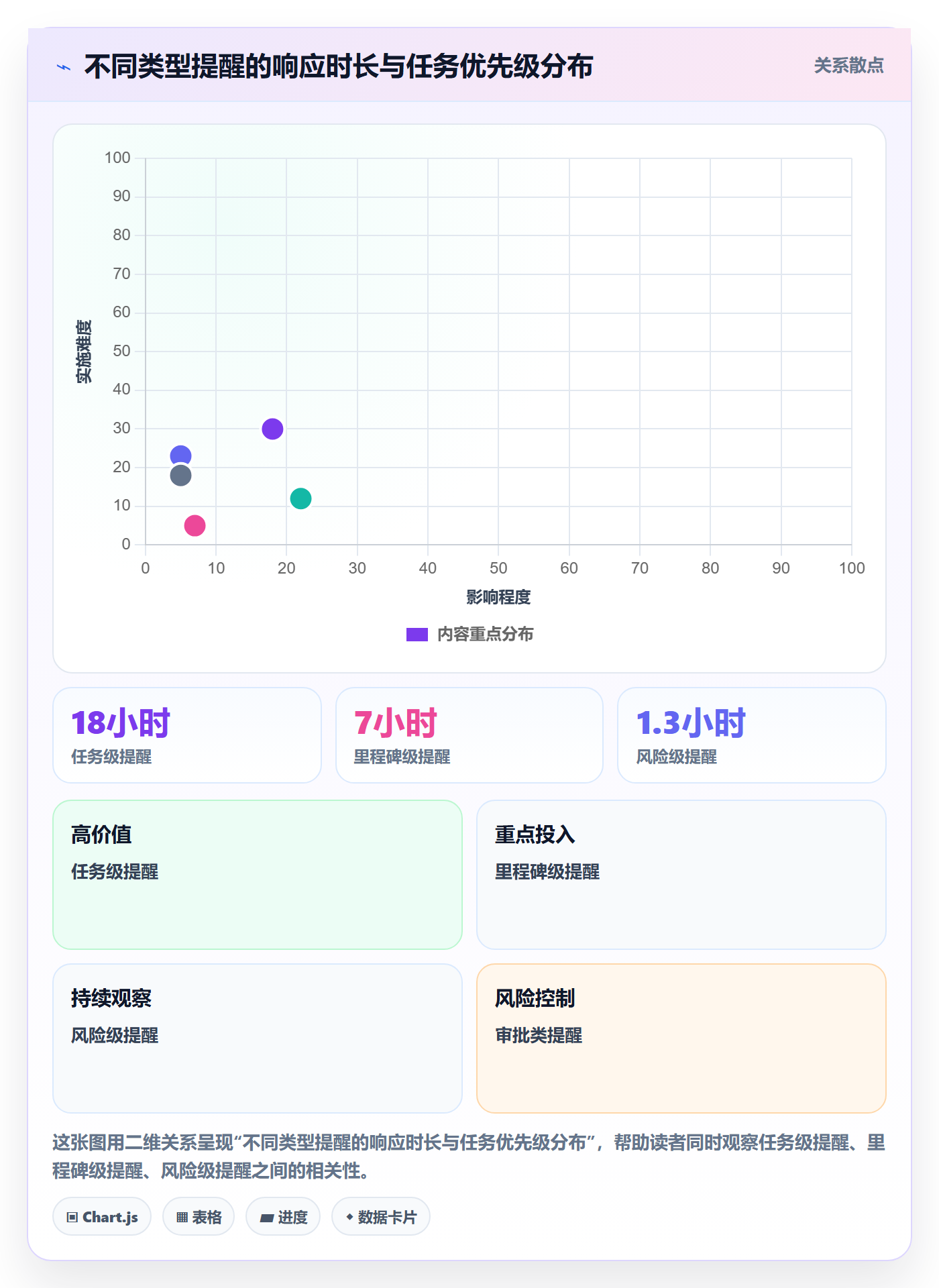 自动提醒流程与规范:项目经理任务提醒最佳实践关键指标