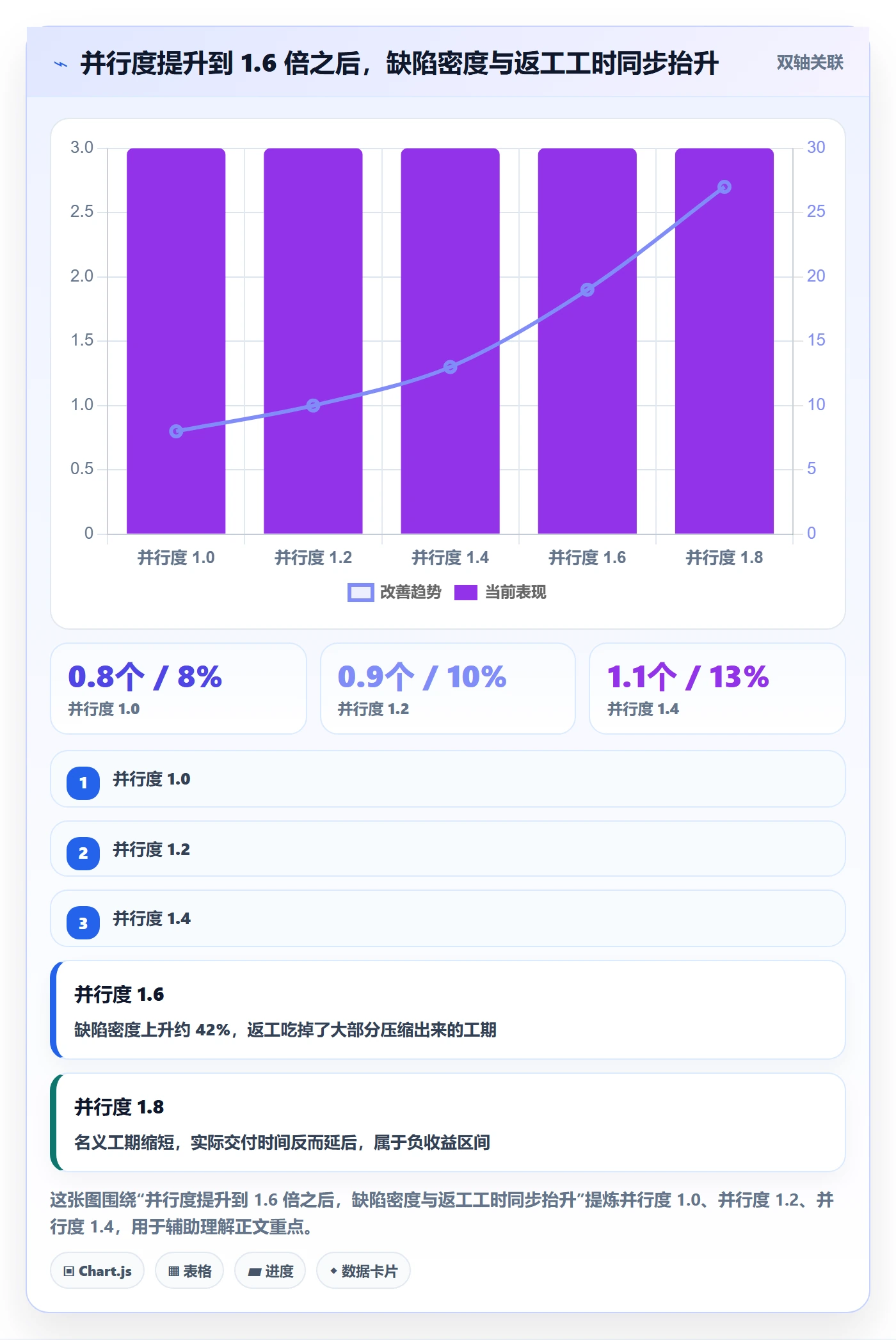 任务依赖FF教程:项目负责人数据分析,避坑指南
