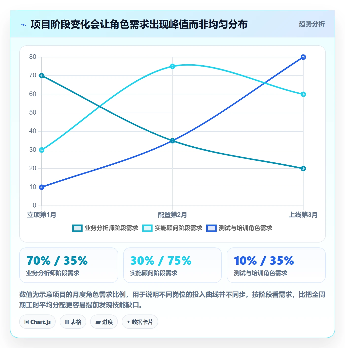 投入比例流程与规范:实施团队人力资源计划制度设计关键指标