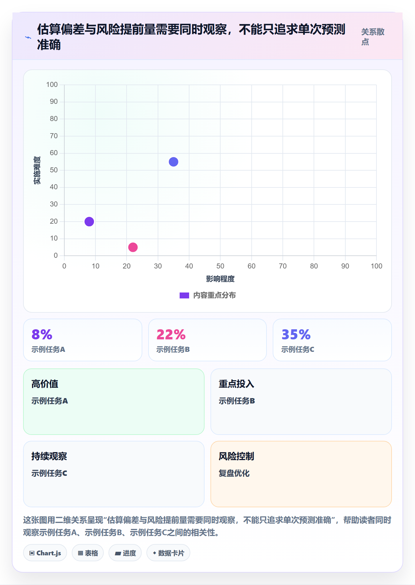 剩余工时流程与规范：研发团队工时管理流程优化关键指标