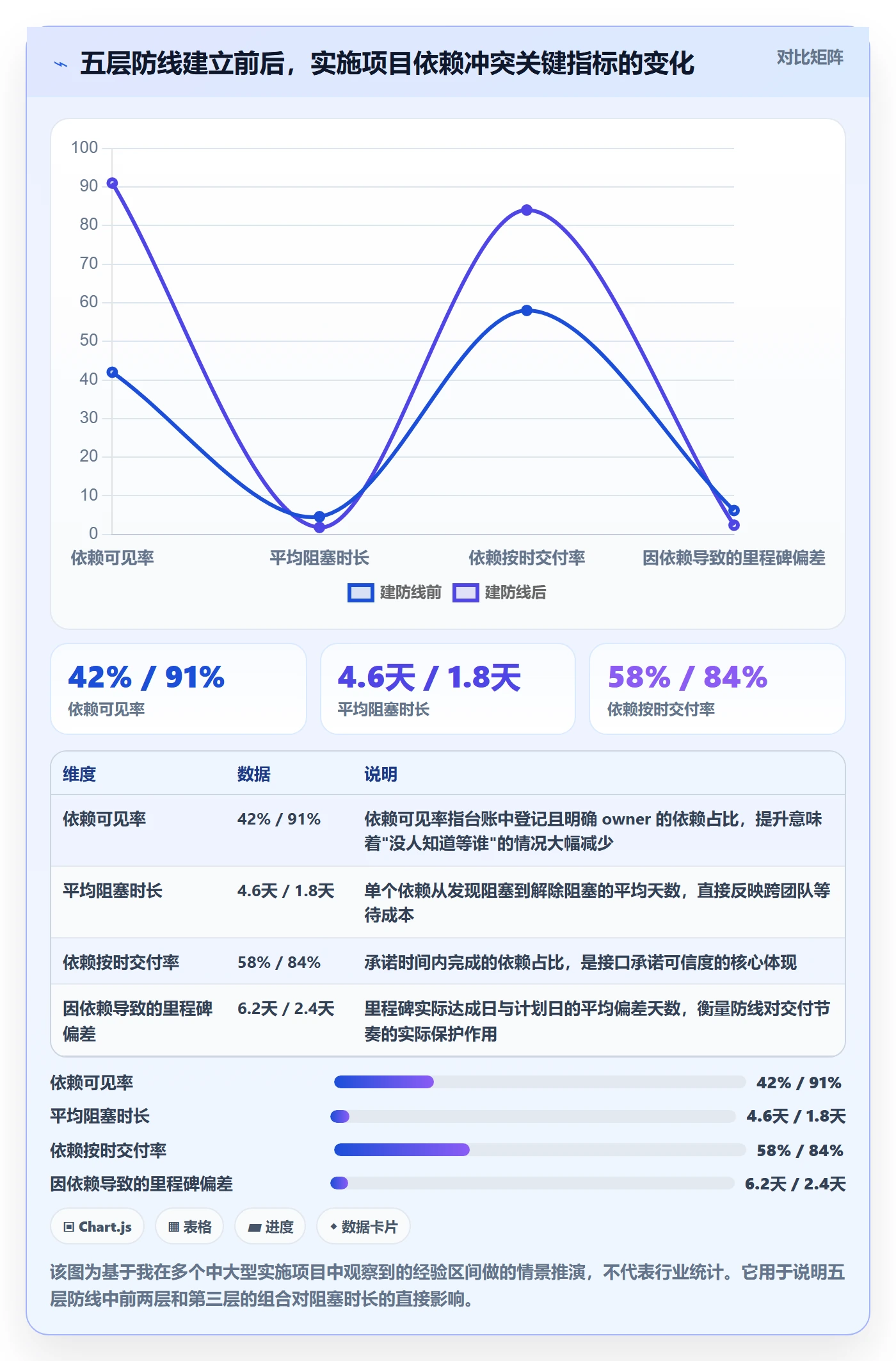 任务依赖依赖冲突教程：实施团队风险控制，避坑指南