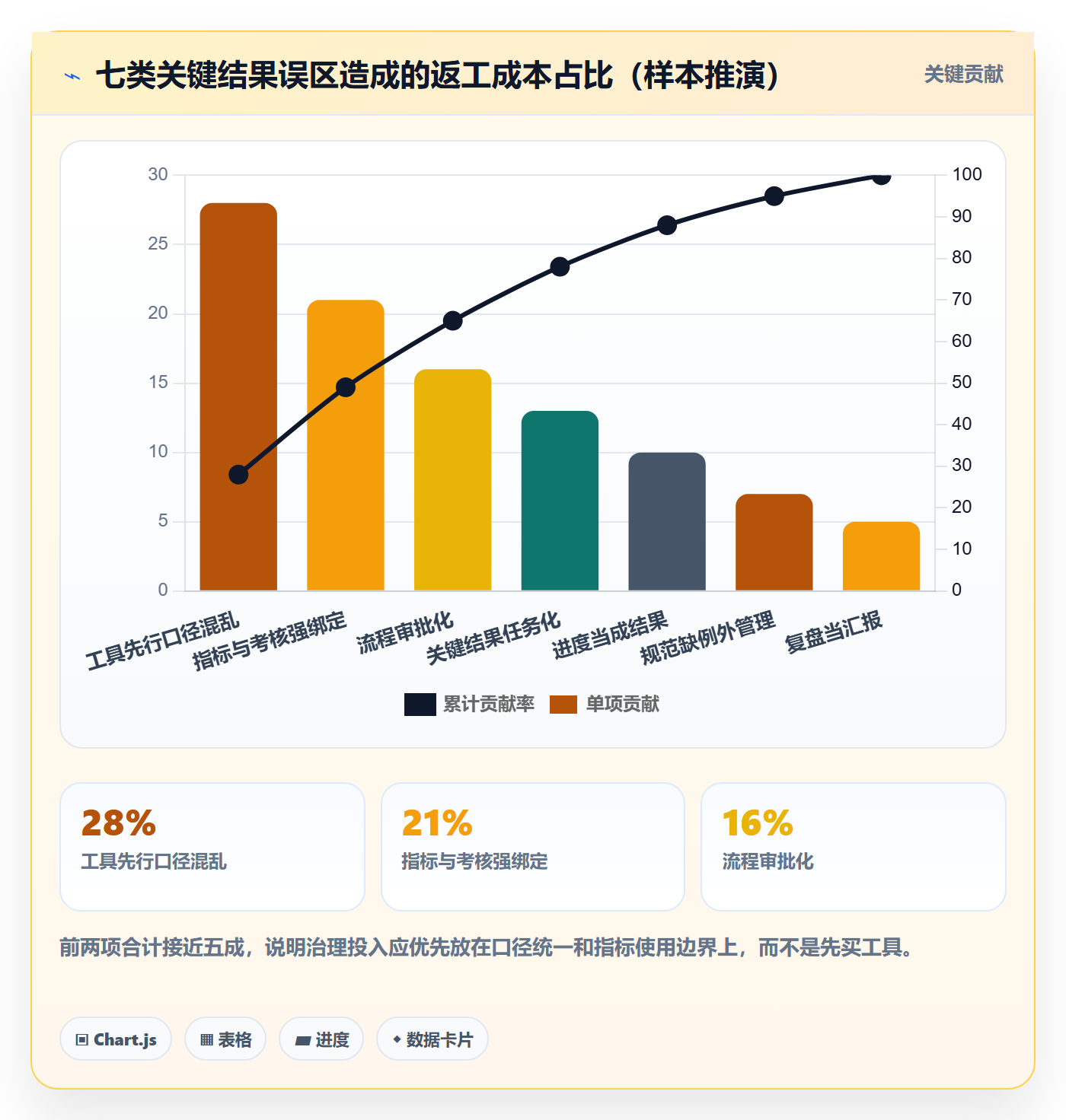 关键结果流程与规范:研发团队项目目标落地方案关键指标