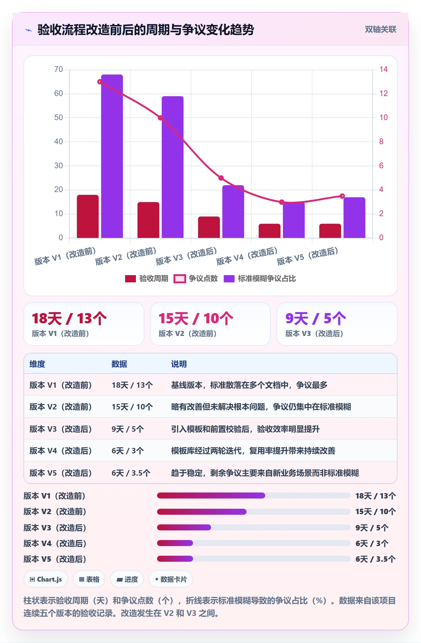 任务验收验收标准教程:PMO最佳实践,避坑指南