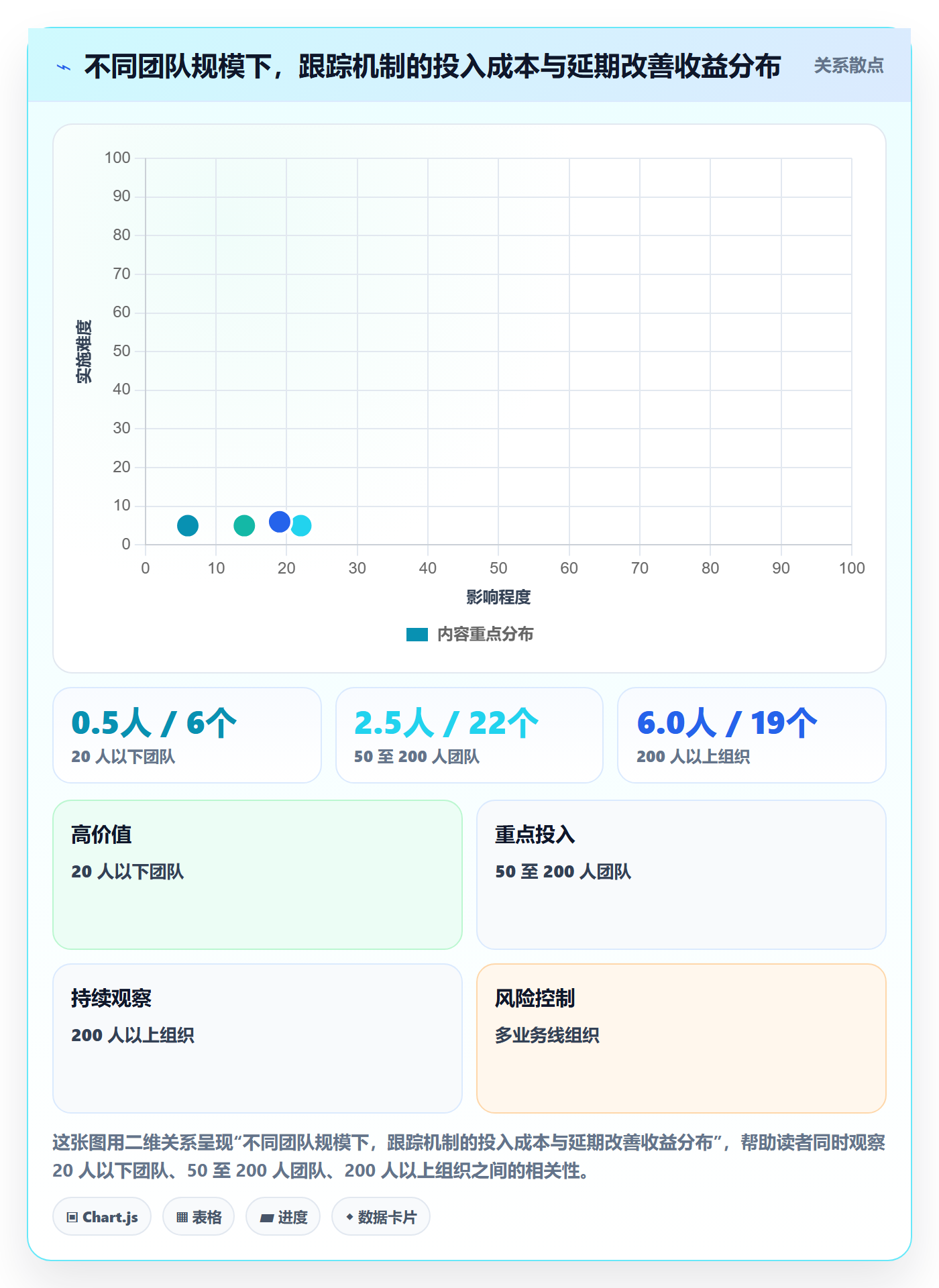 动态管理指南:产品经理如何做好进度跟踪,实操方法全流程