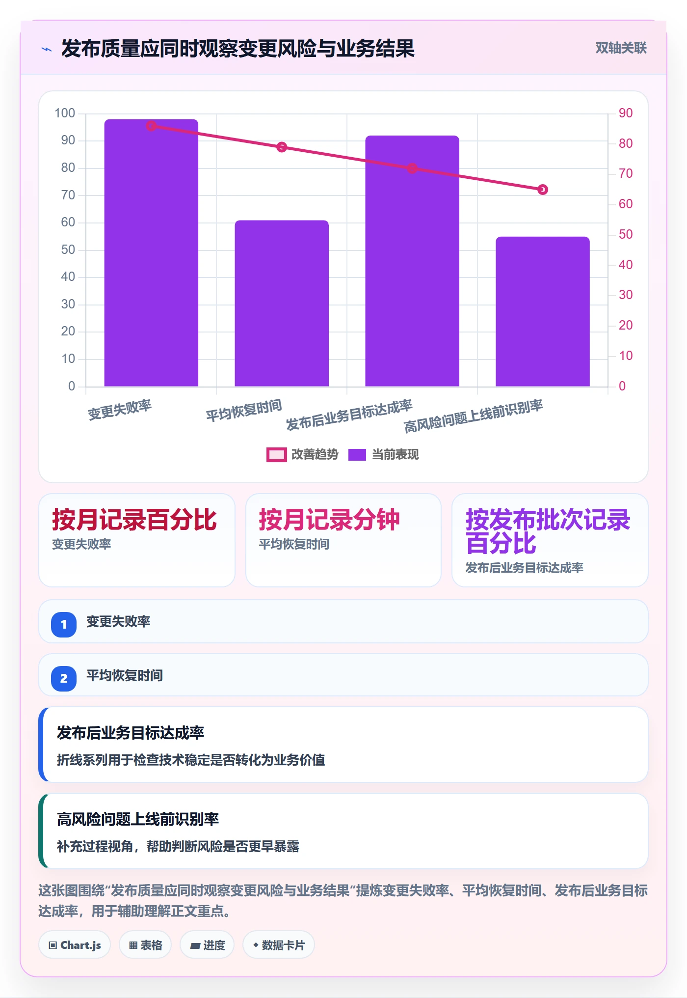 上线计划怎么做?企业管理者实操方法:发布管理从0到1