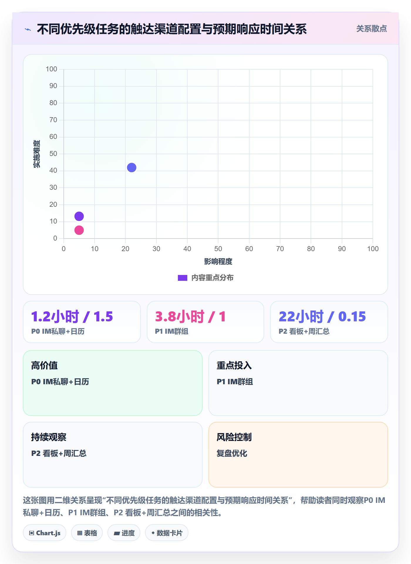 自动提醒实操方法:PMO提升任务提醒效率的入门指南方法与模板