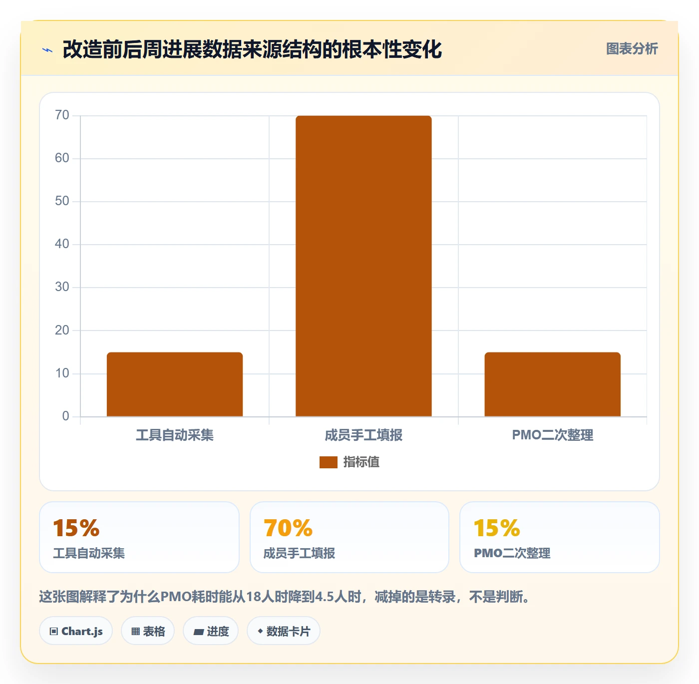 周进展管理指南：PMO如何做好进度跟踪，最佳实践全流程
