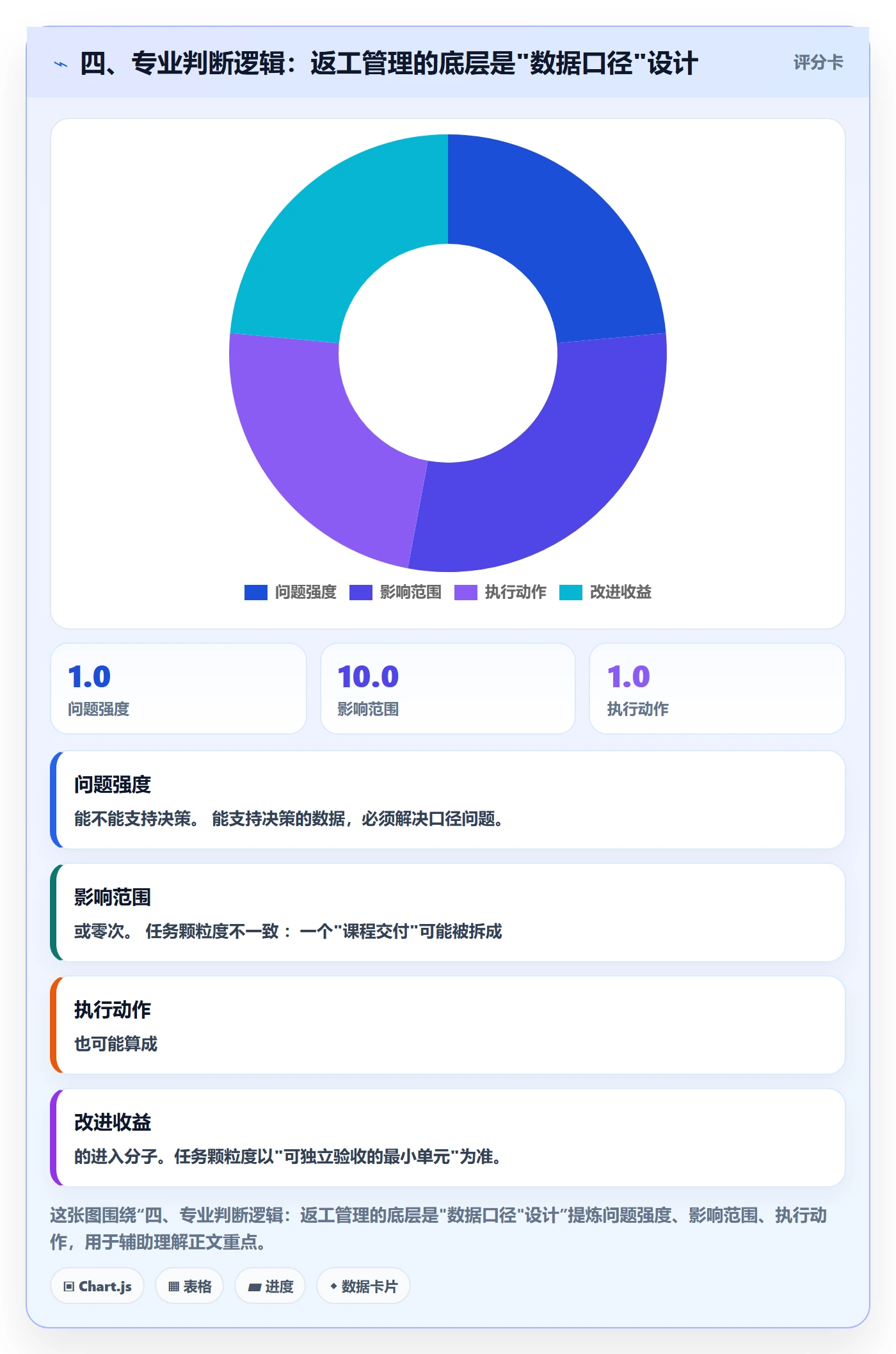 四、专业判断逻辑:返工管理的底层是"数据口径"设计