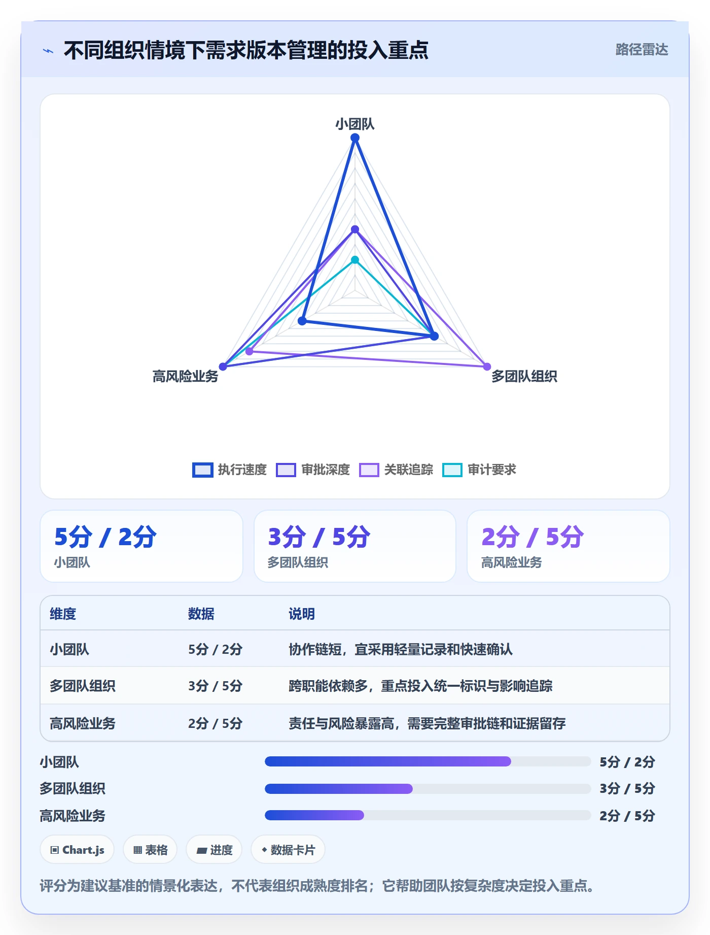 产品需求如何做好需求版本?产品经理实操方法与操作步骤