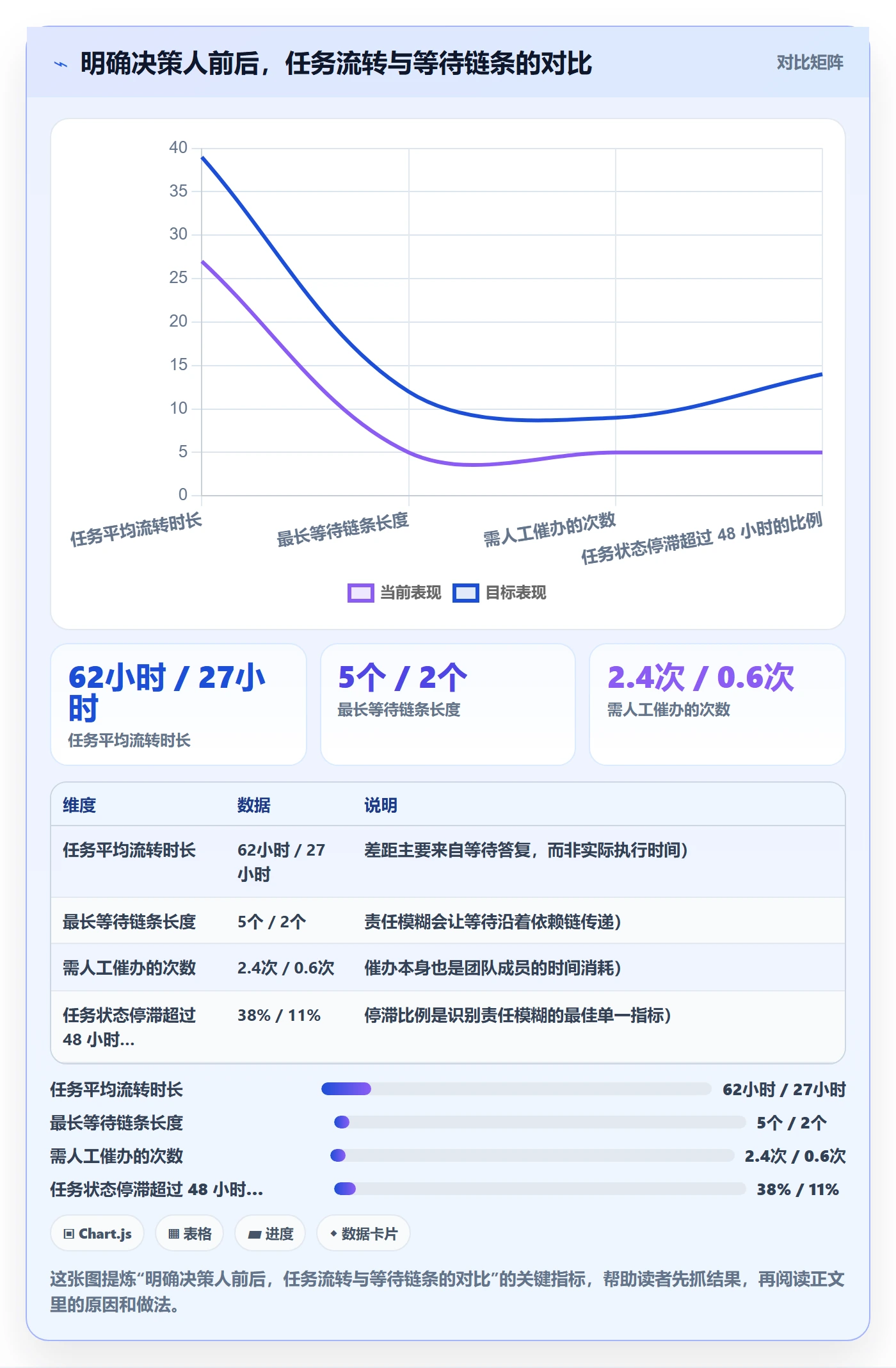 项目规划实施计划教程:项目成员效率提升,避坑指南