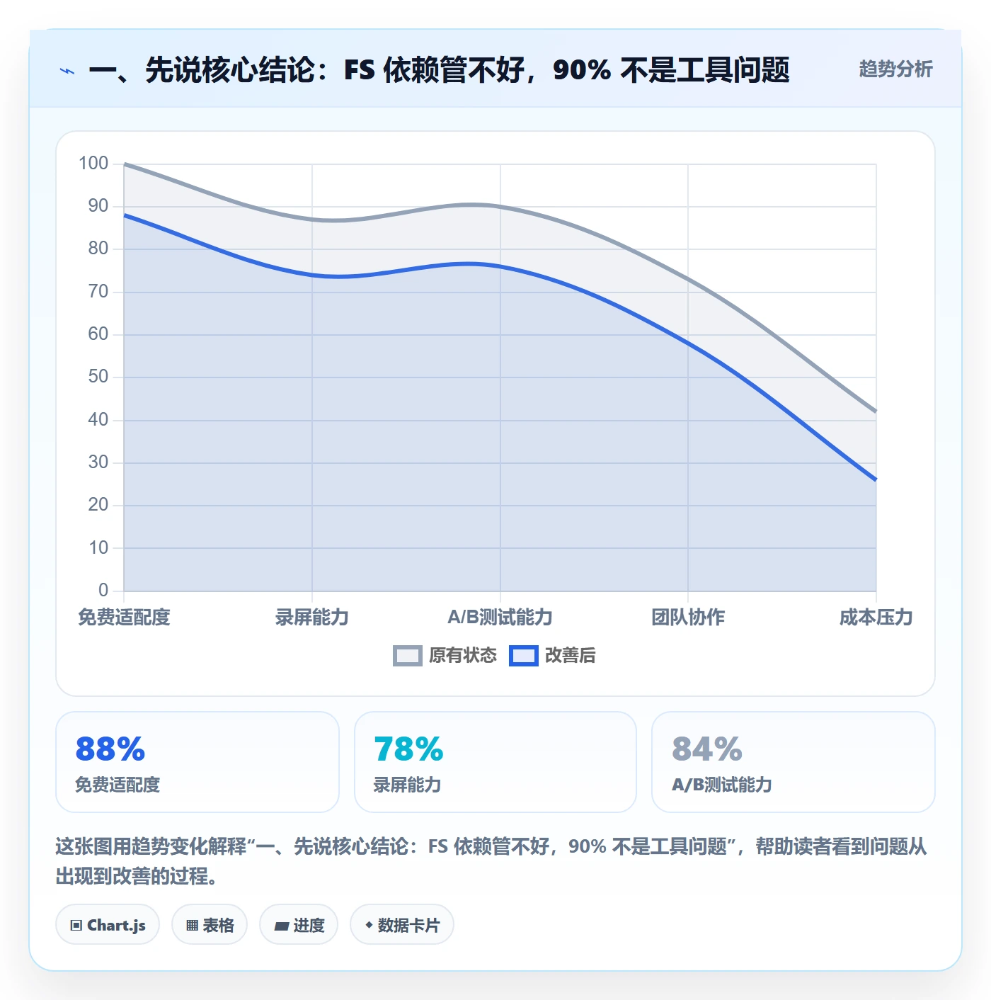FS最佳实践：项目负责人任务依赖落地方案，常见问题