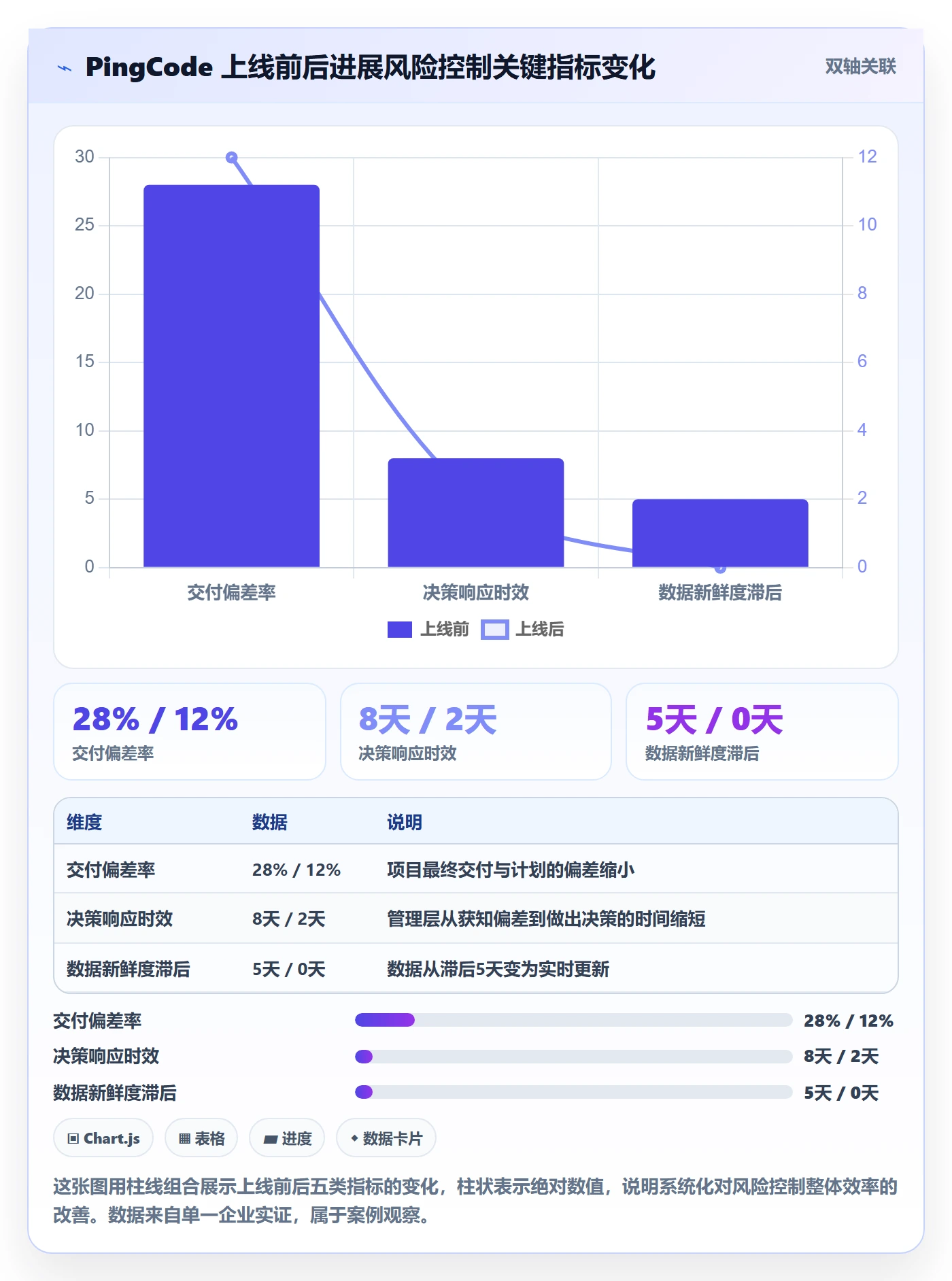 进展最佳实践:管理层进度跟踪风险控制,常见问题
