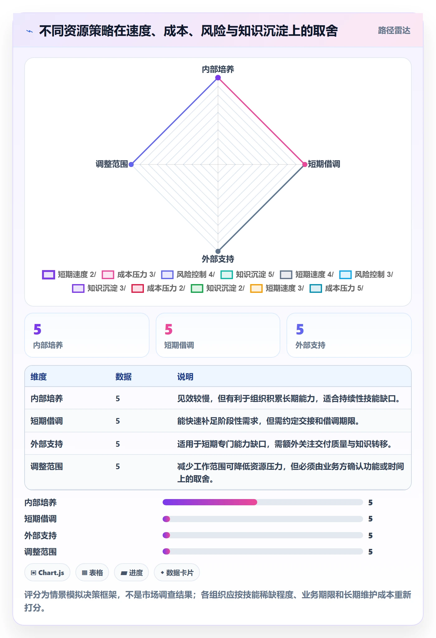 工作量最佳实践:研发团队人力资源计划入门指南,常见问题
