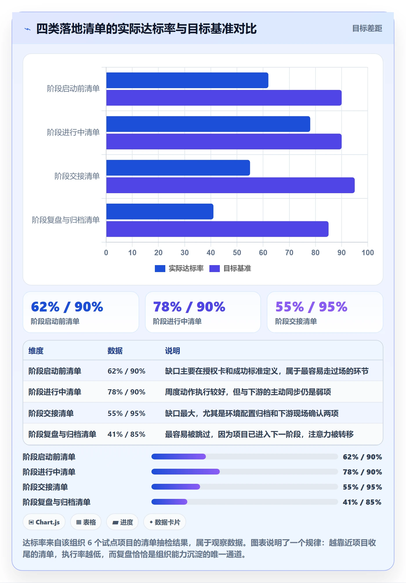 阶段负责人管理方法大全:跨部门团队项目阶段风险控制落地清单