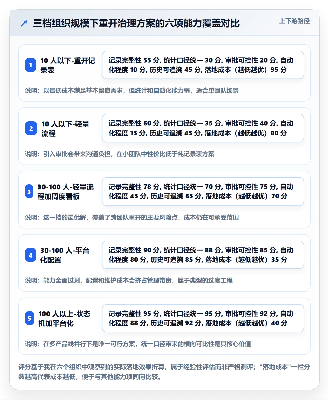 任务执行如何做好重开？项目负责人流程优化与操作步骤