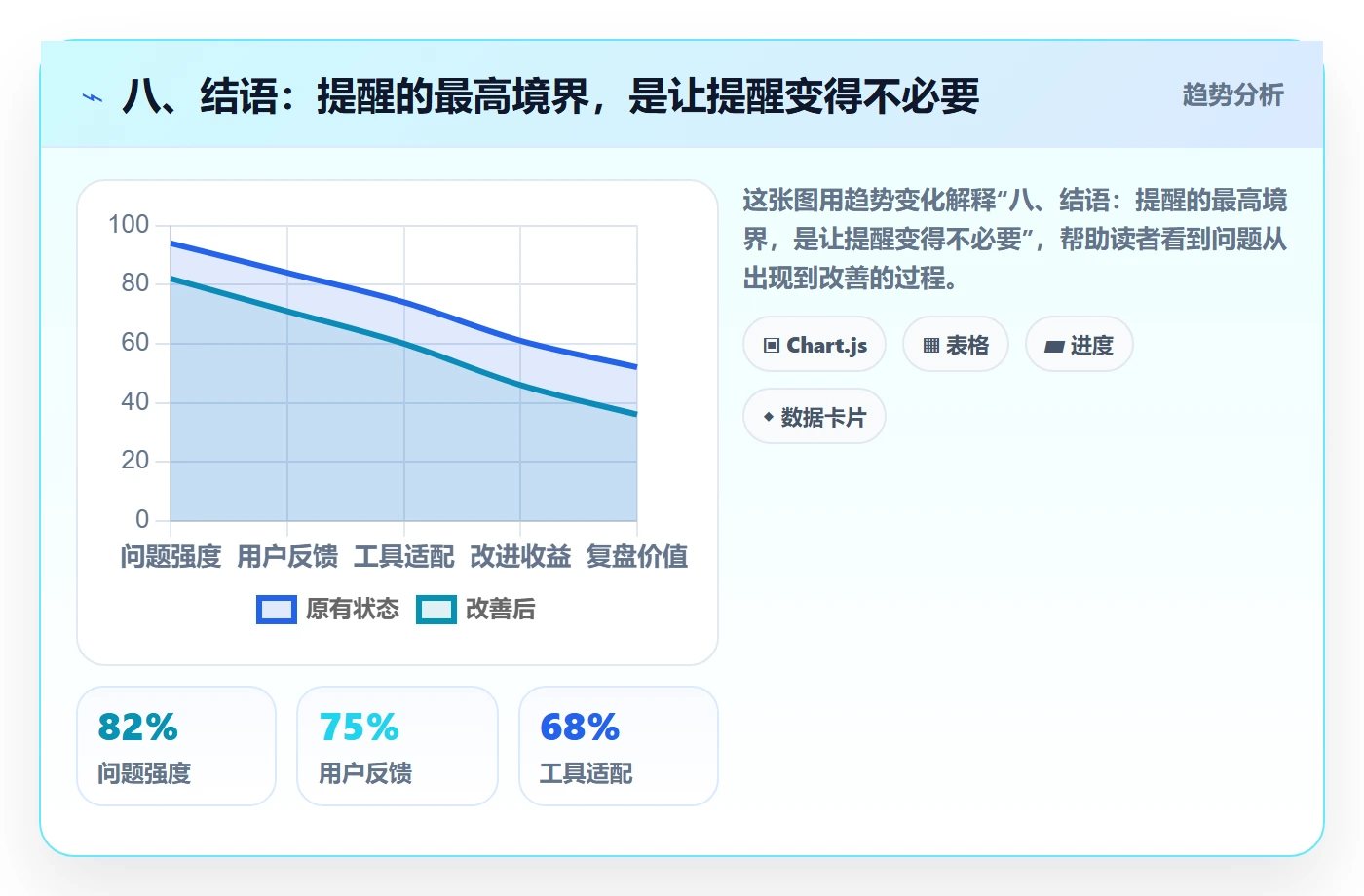 八、结语：提醒的最高境界，是让提醒变得不必要