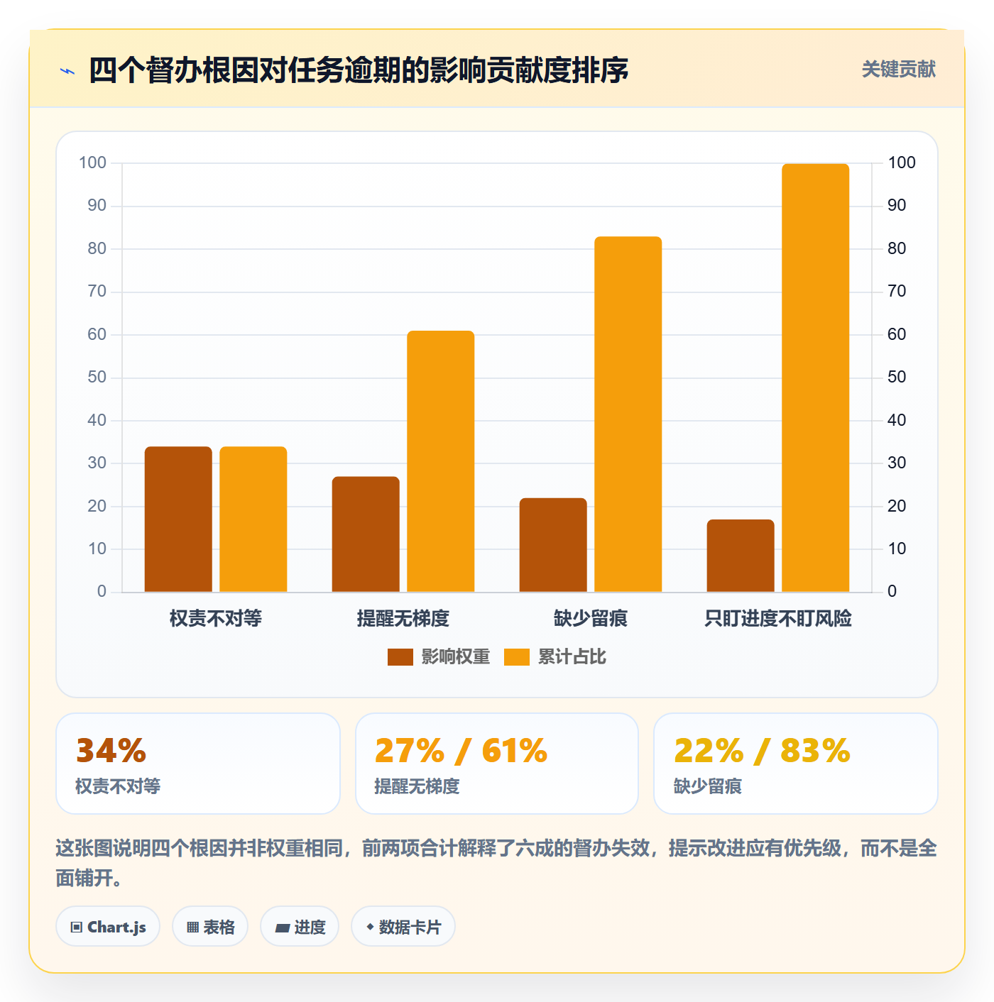 任务提醒督办教程:PMO风险控制,避坑指南