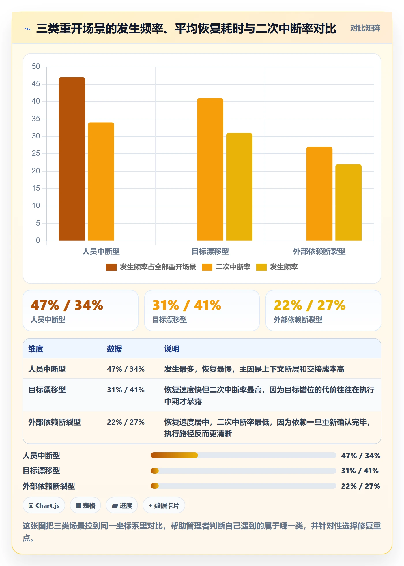 任务执行如何做好重开?企业管理者效率提升与操作步骤