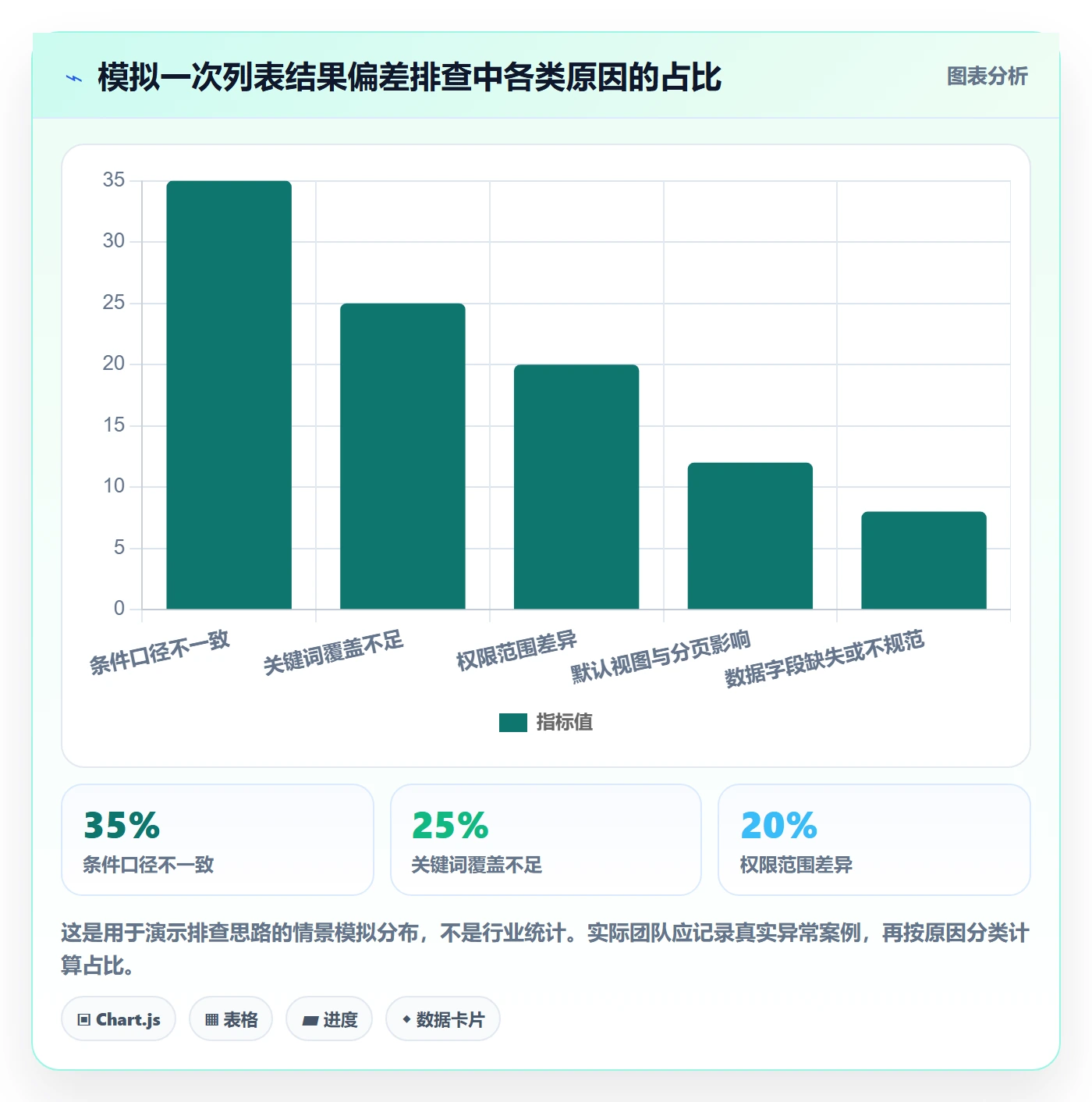 列表视图搜索全流程：企业管理者实操方法与一文讲清