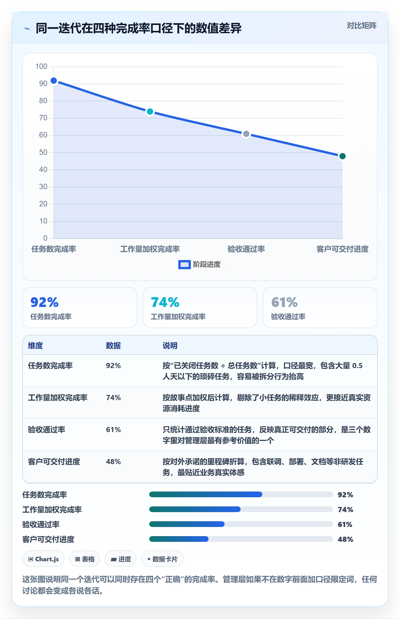 进度管理完成率教程：管理层落地方案，避坑指南