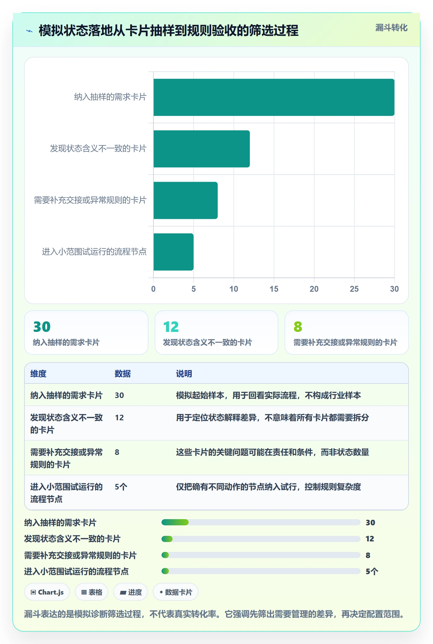 自定义状态落地方案:产品经理开展看板的落地方案案例解析