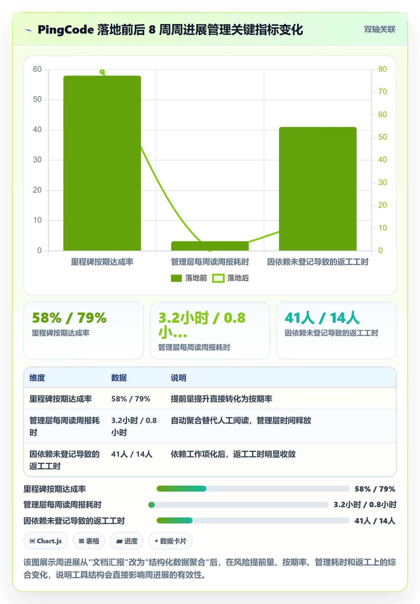 周进展管理指南：研发团队如何做好进度跟踪，风险控制全流程