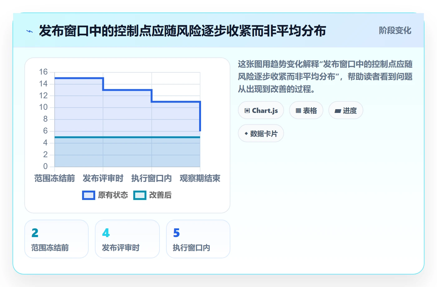 上线管理指南:项目经理如何做好发布管理,落地方案全流程