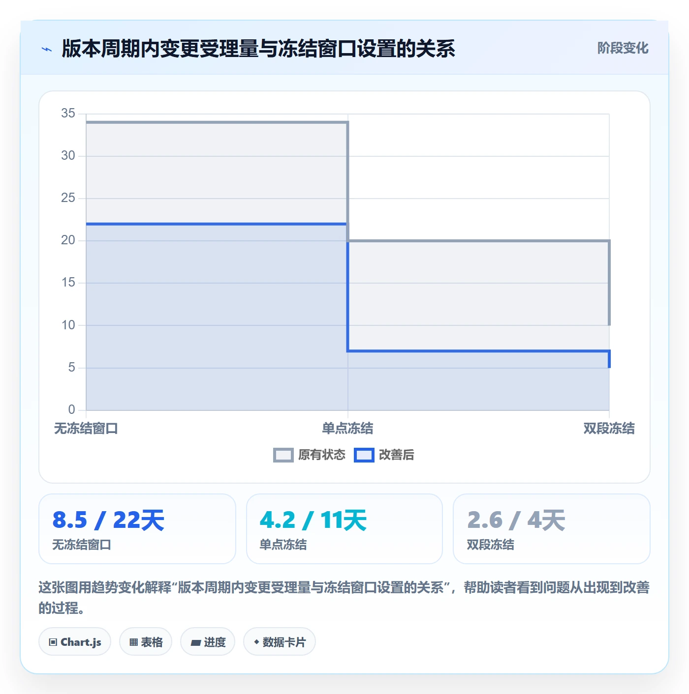 工作范围管理方法大全：产品经理项目范围入门指南落地清单