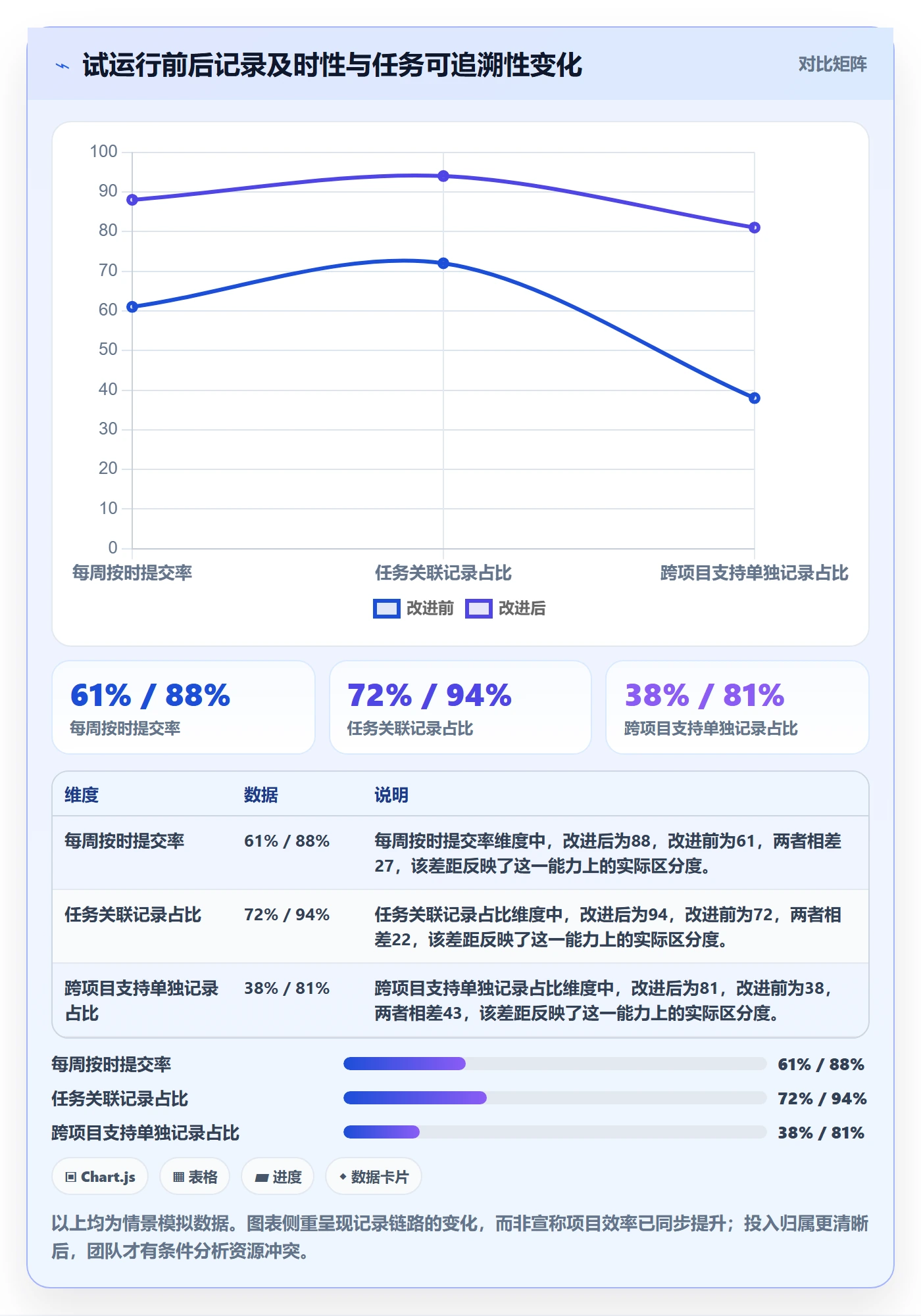 工时表任务工时教程：PMO协同管理，避坑指南