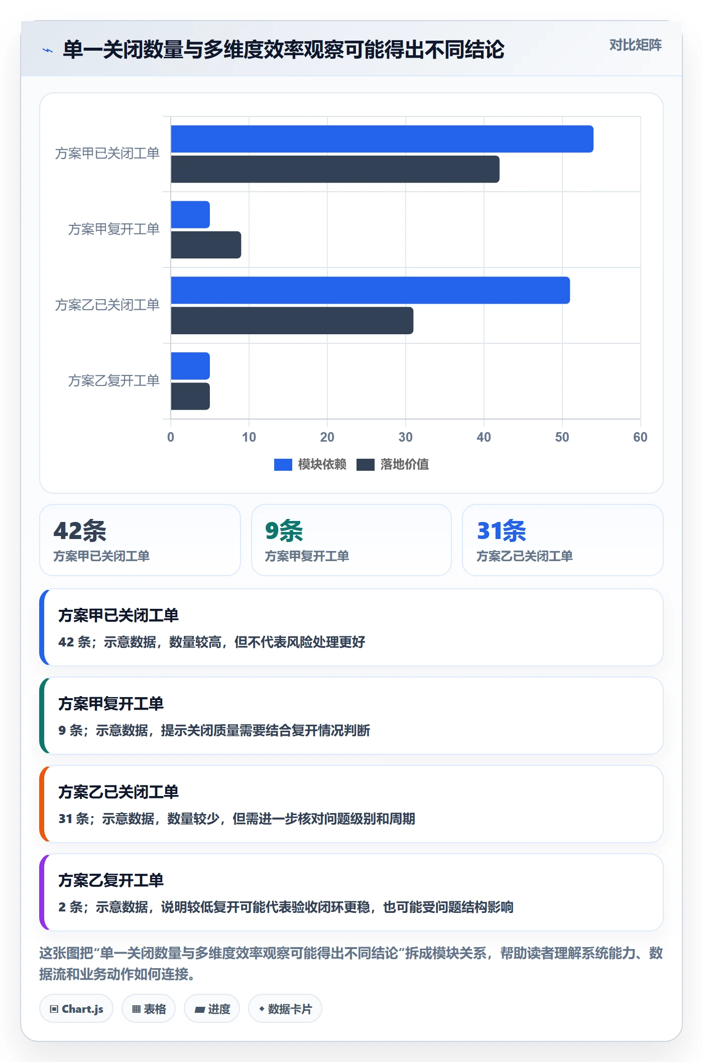 Bug实操方法：企业管理者提升Bug / 缺陷效率的最佳实践方法与模板