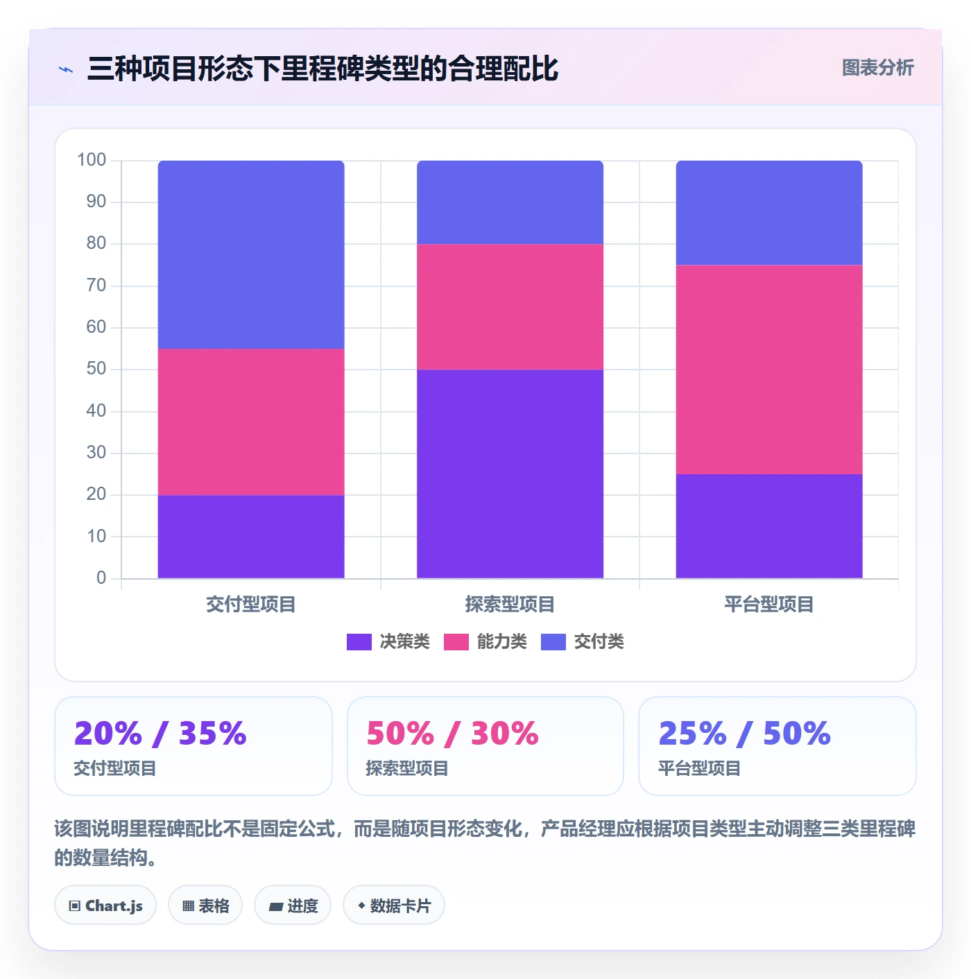 主计划管理指南:产品经理如何做好项目规划,实操方法全流程