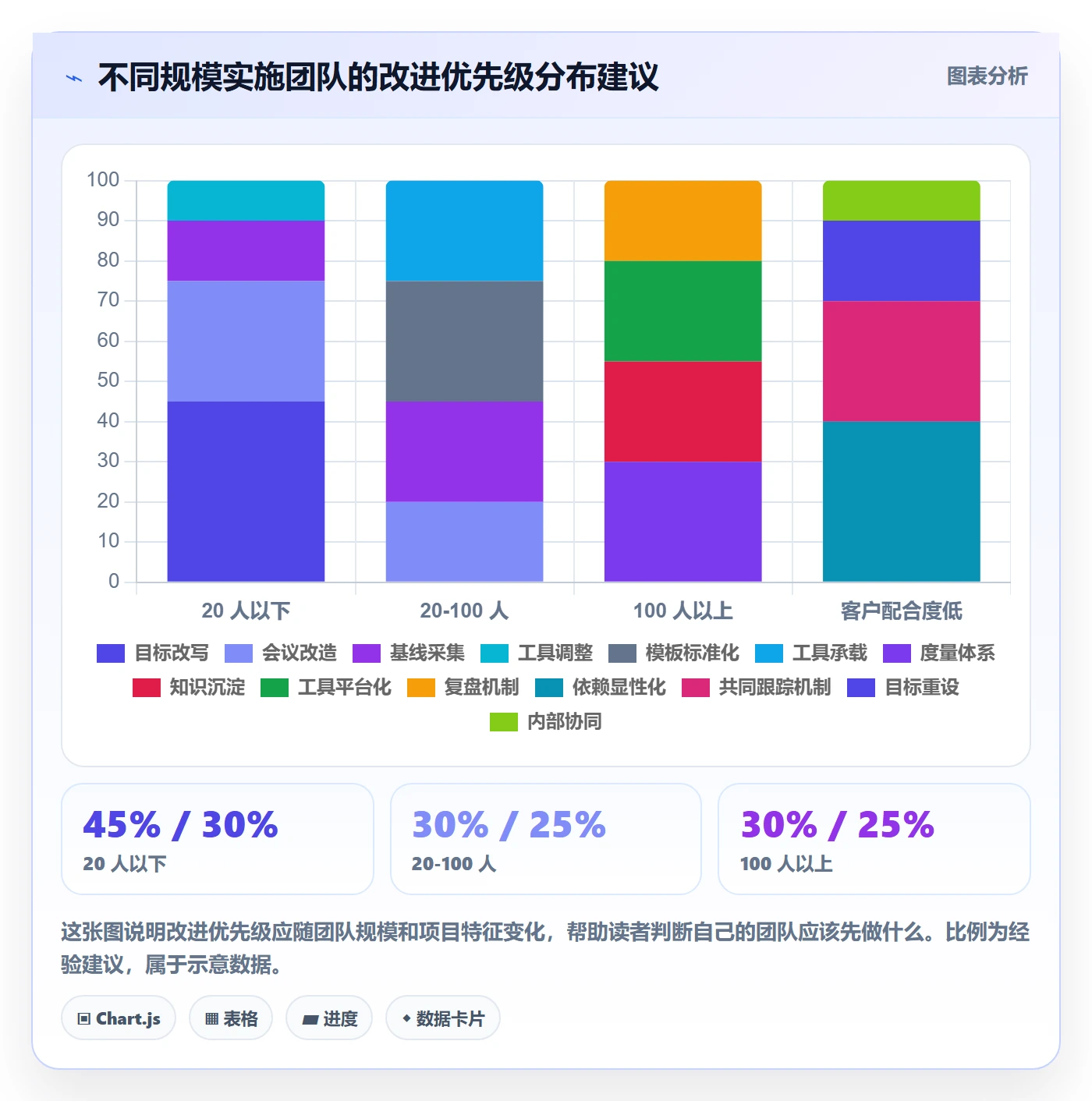 项目目标关键结果全流程:实施团队效率提升与一文讲清