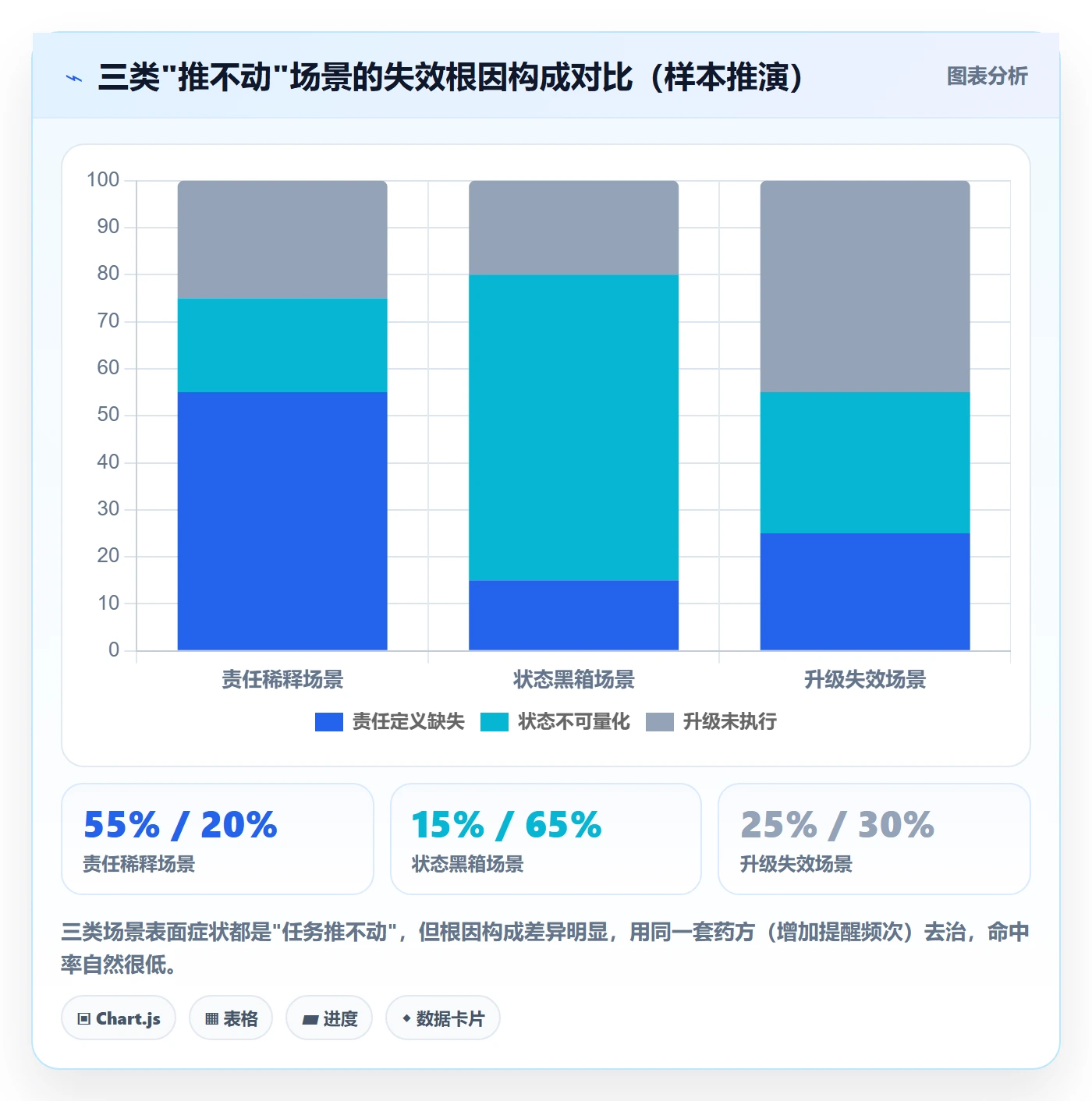 任务提醒如何做好督办?PMO数据分析与操作步骤