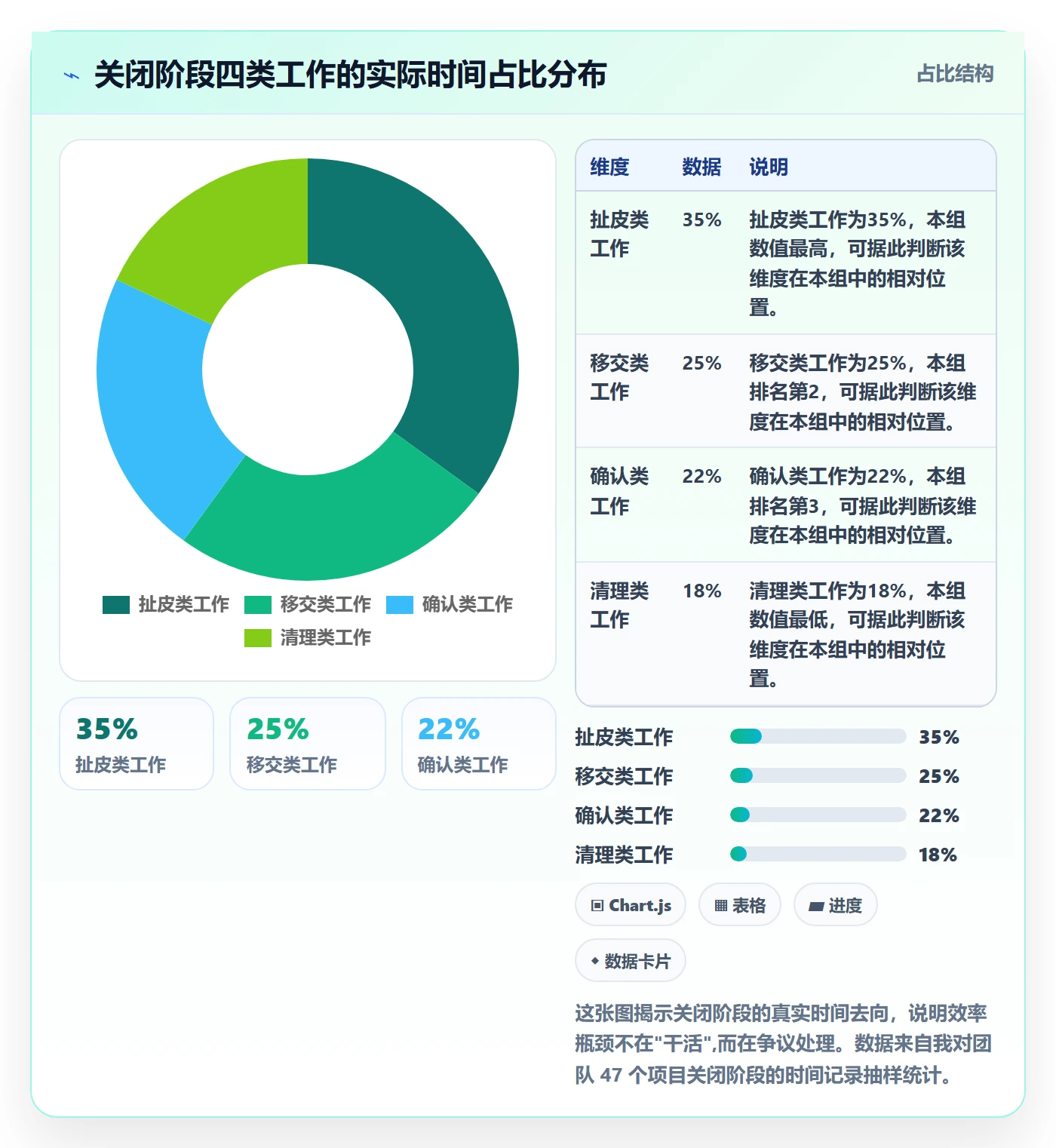关闭最佳实践:项目负责人任务执行效率提升,常见问题