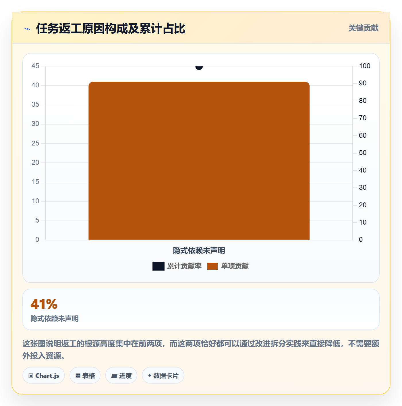 任务拆分最佳实践:企业管理者任务管理实操方法,常见问题
