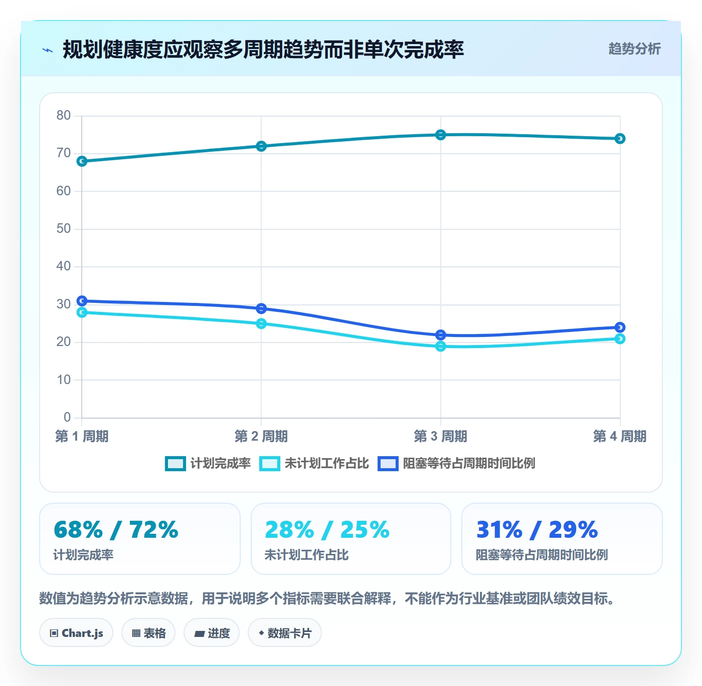 需求排期迭代规划全流程：企业管理者数据分析与一文讲清
