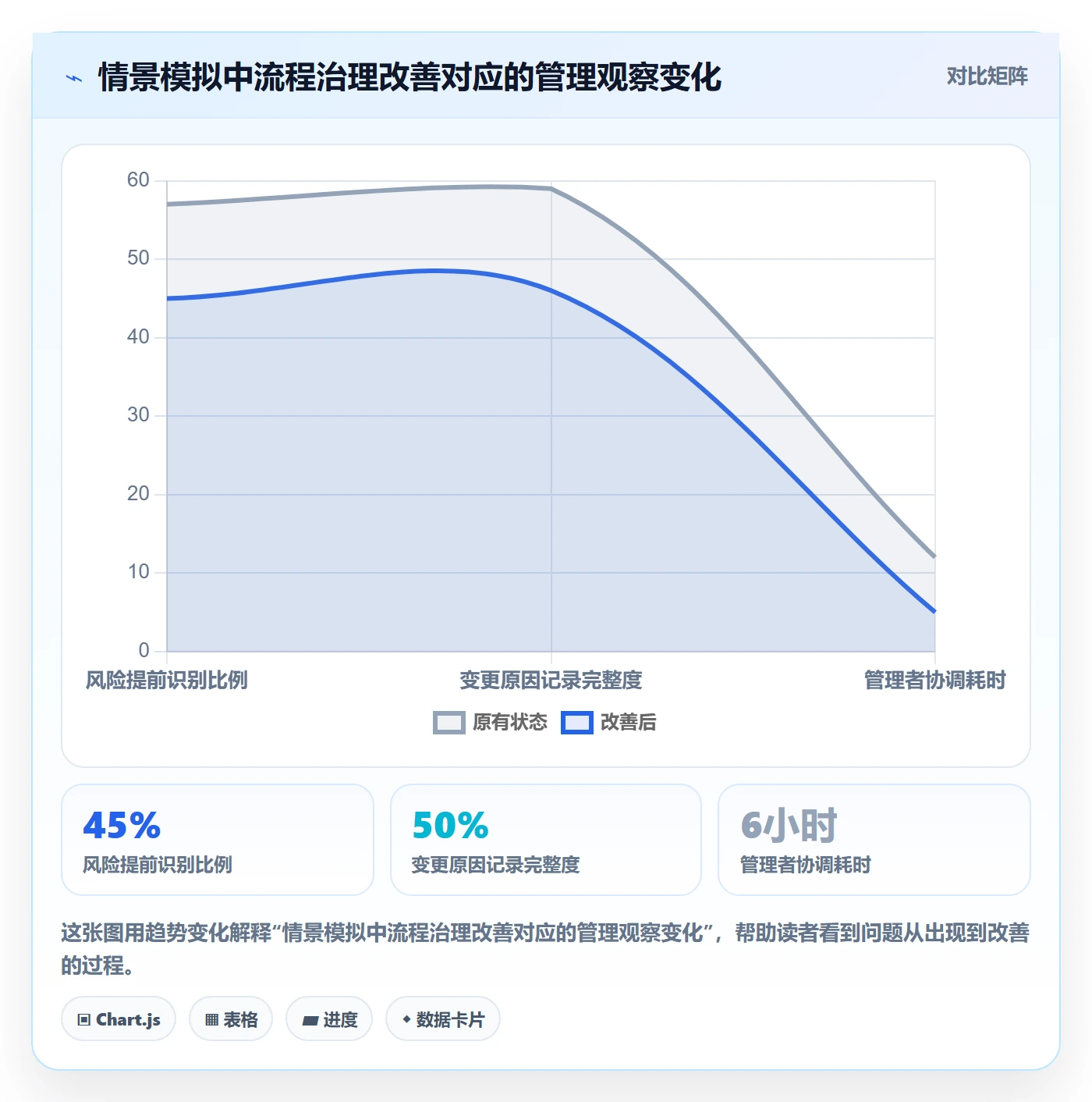 截止日期最佳实践:企业管理者日历视图落地方案,常见问题