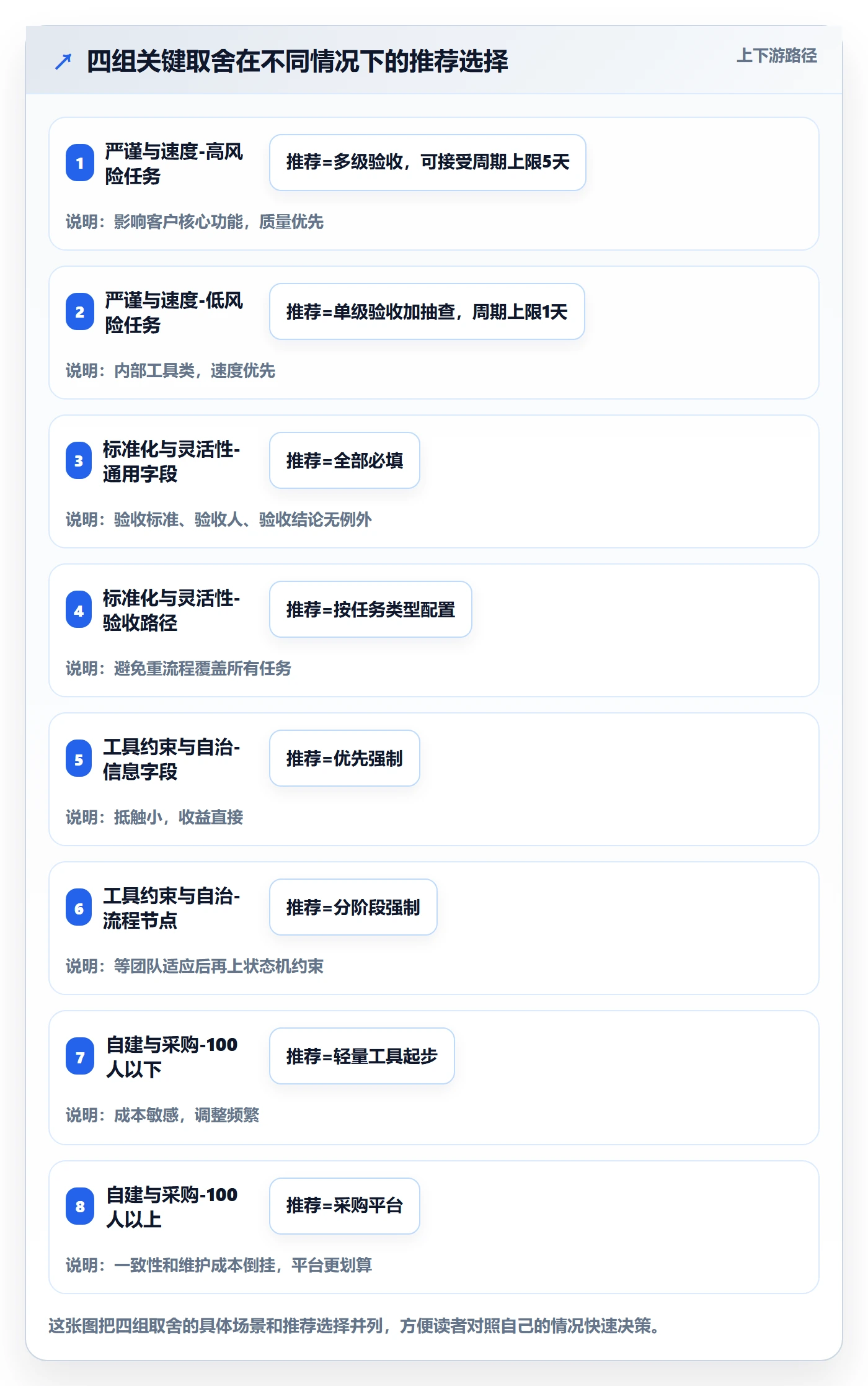验收怎么做？项目成员协同管理：任务验收从0到1
