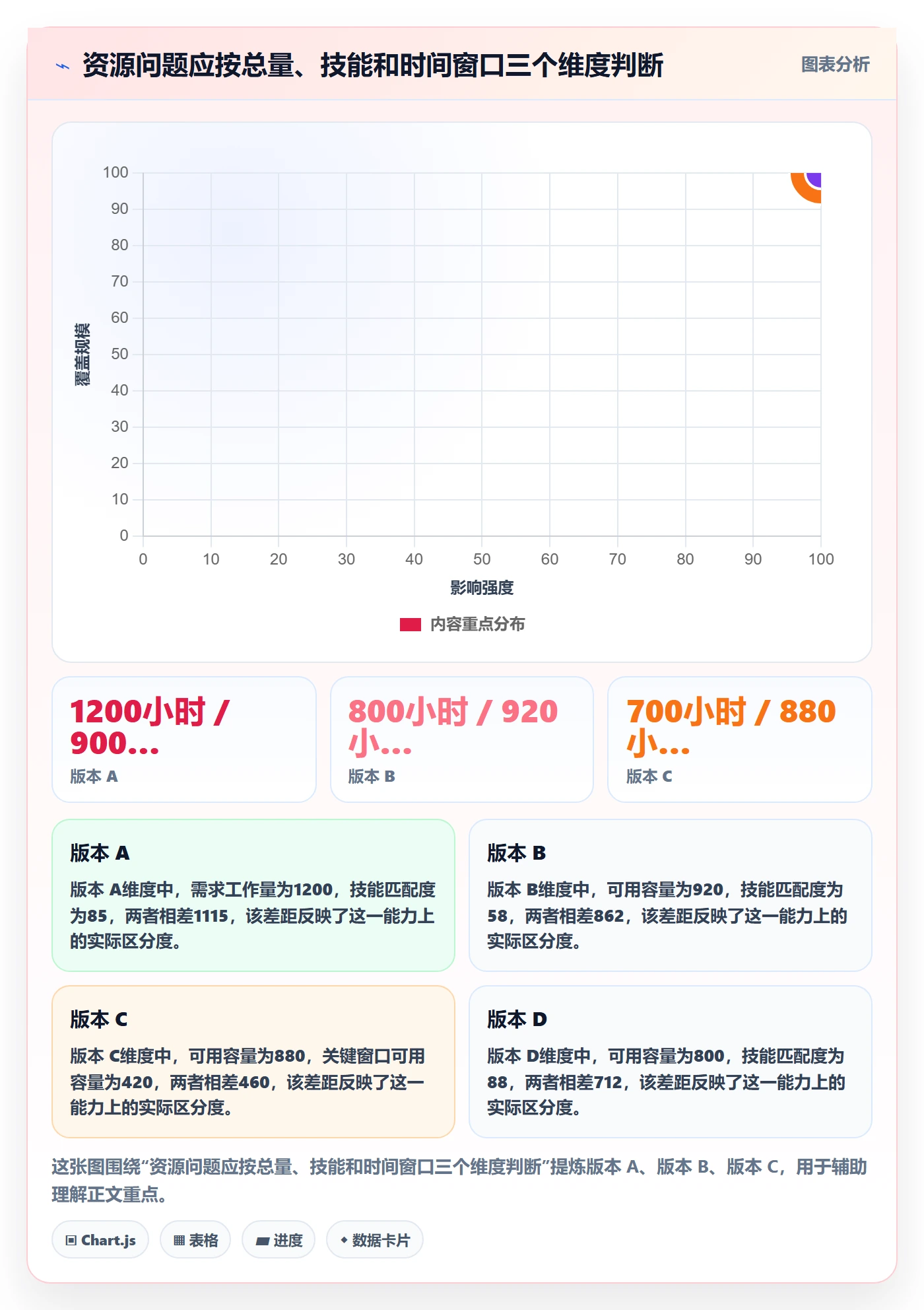 人力资源计划可用工时教程:产品经理最佳实践,避坑指南