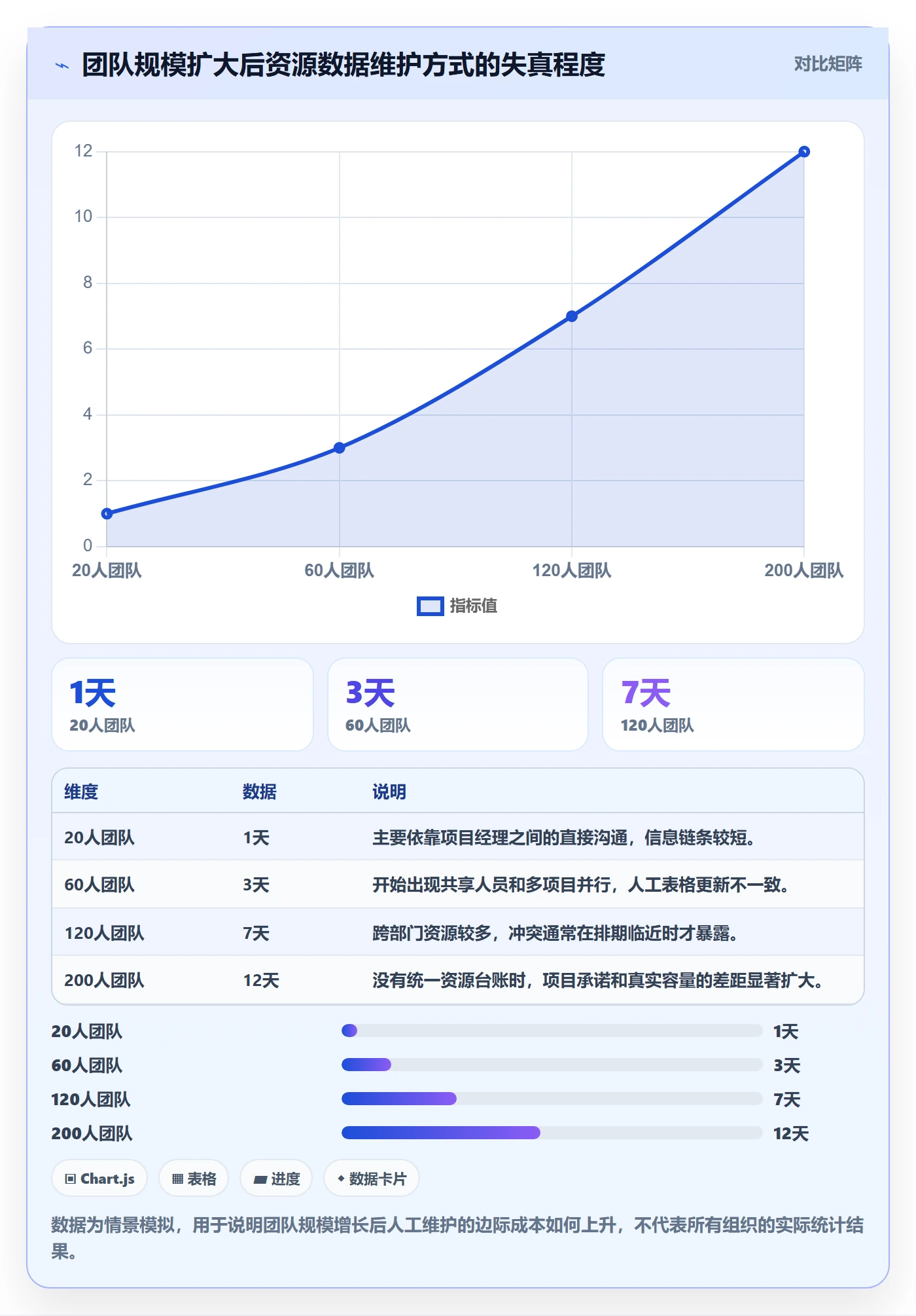 可用工时怎么做？项目经理数据分析：人力资源计划从0到1