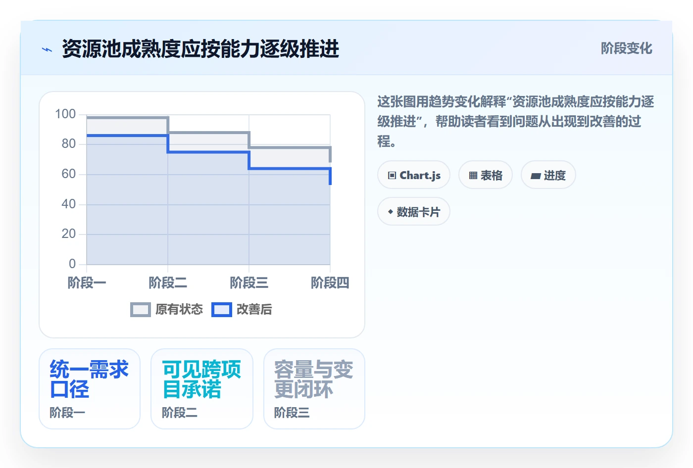 资源池最佳实践:实施团队资源管理协同管理,常见问题
