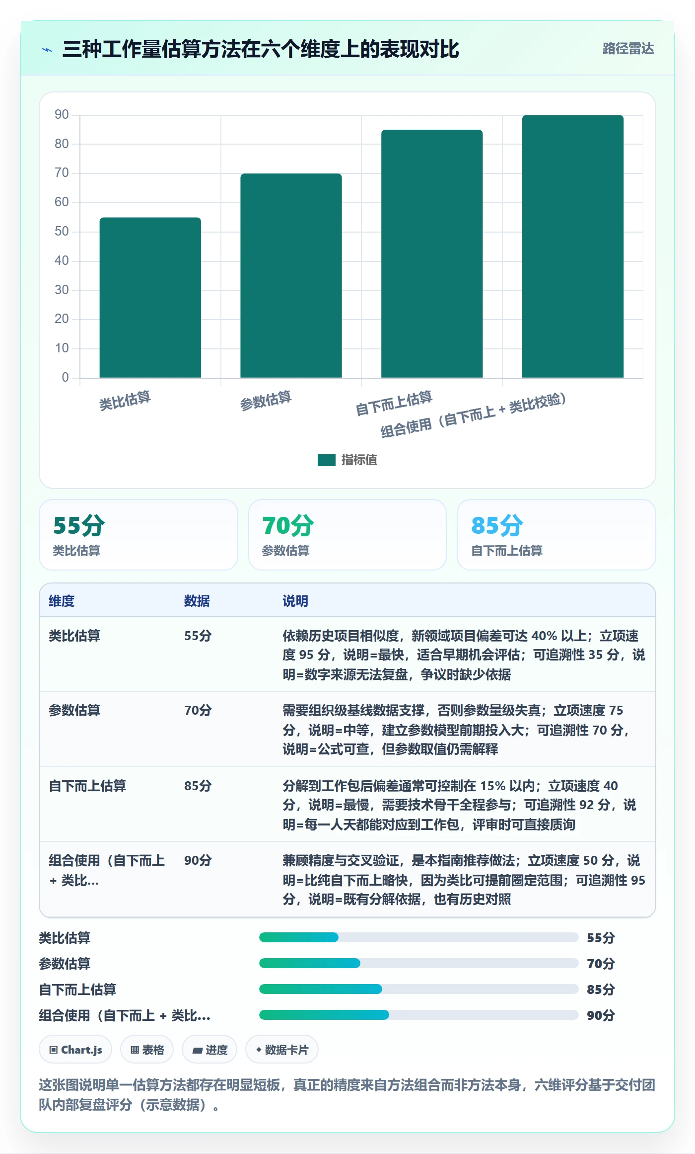 预算管理指南:实施团队如何做好项目立项,最佳实践全流程