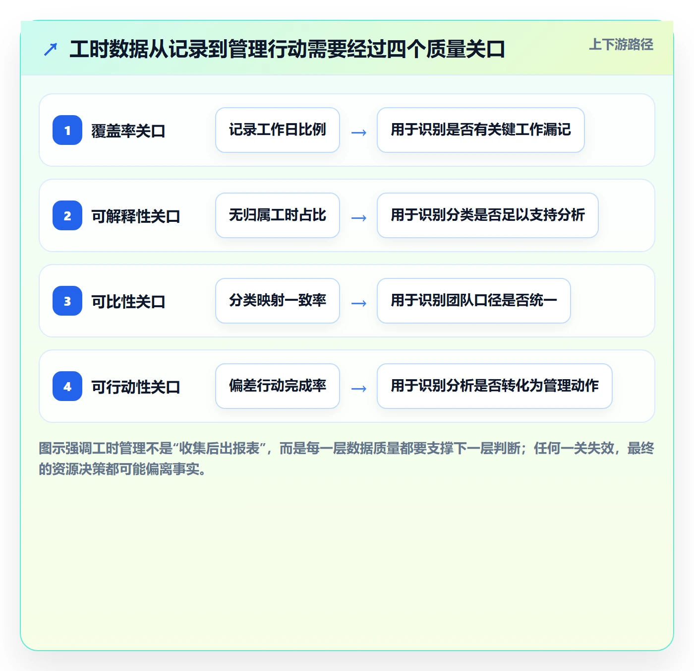 日报工时落地方案：企业管理者开展工时表的数据分析案例解析