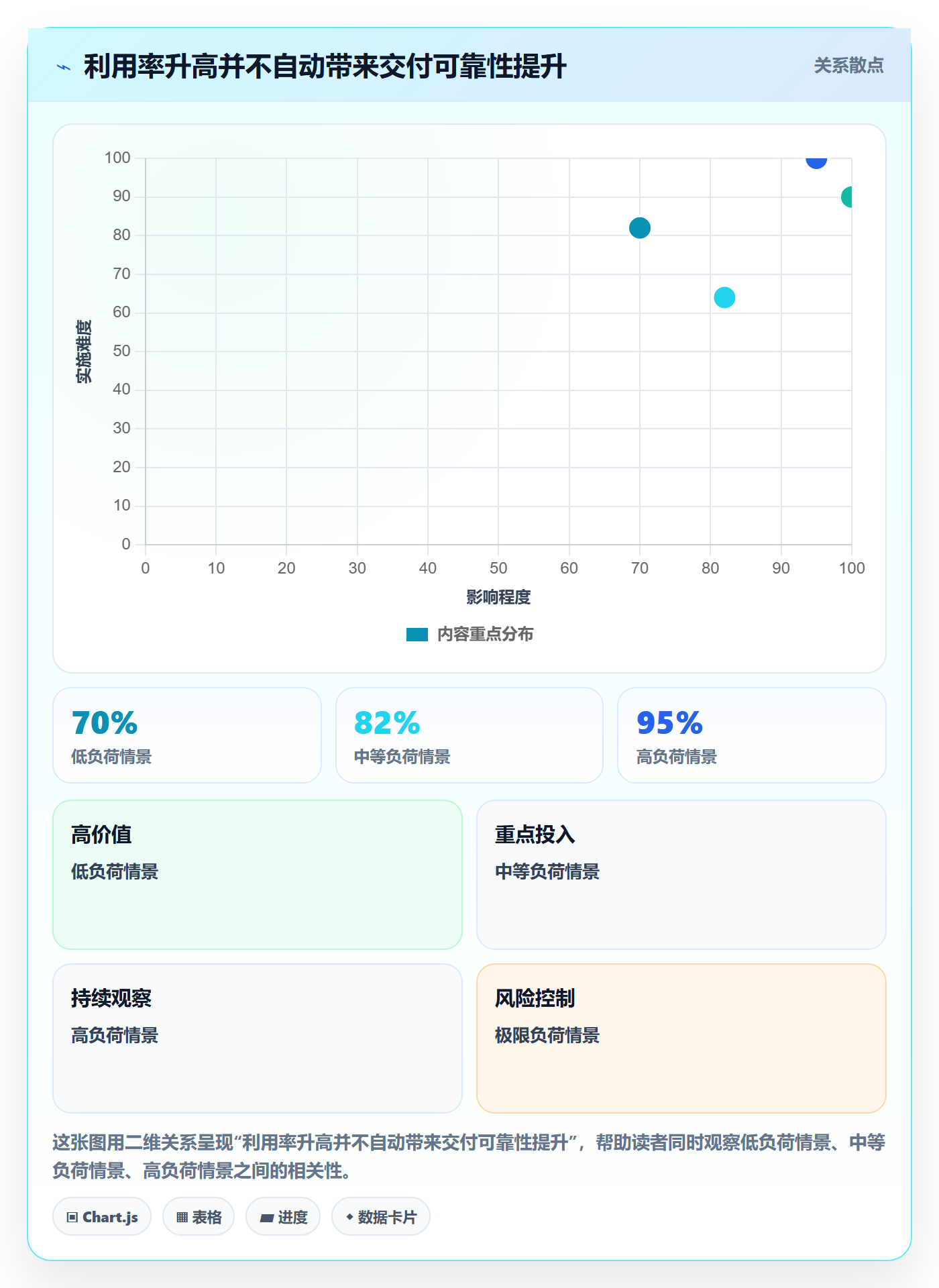 资源分配管理指南:PMO如何做好资源管理,风险控制全流程