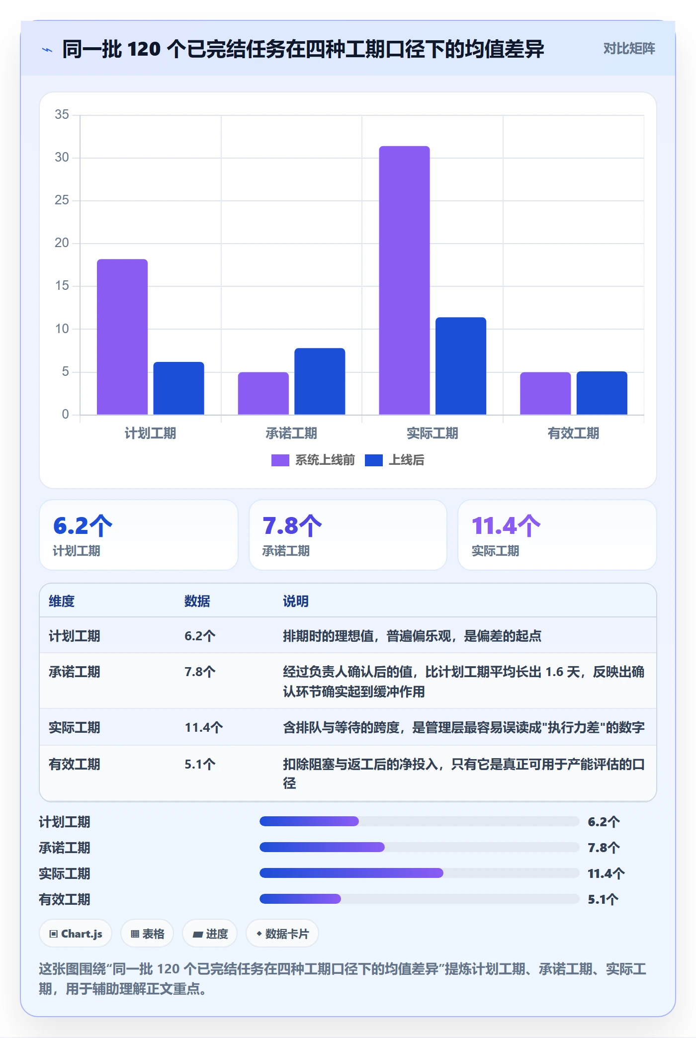任务属性如何做好实际工期？企业管理者协同管理与操作步骤