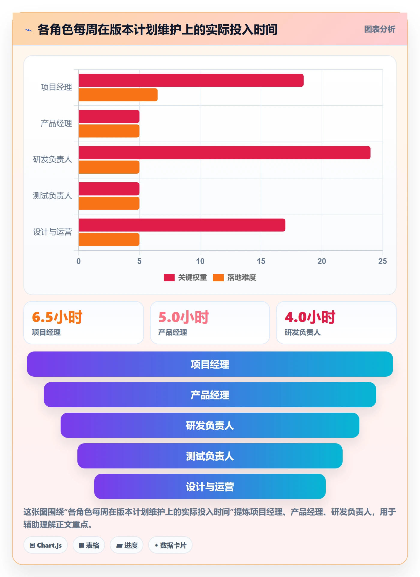 计划版本怎么做?项目成员最佳实践:项目规划从0到1