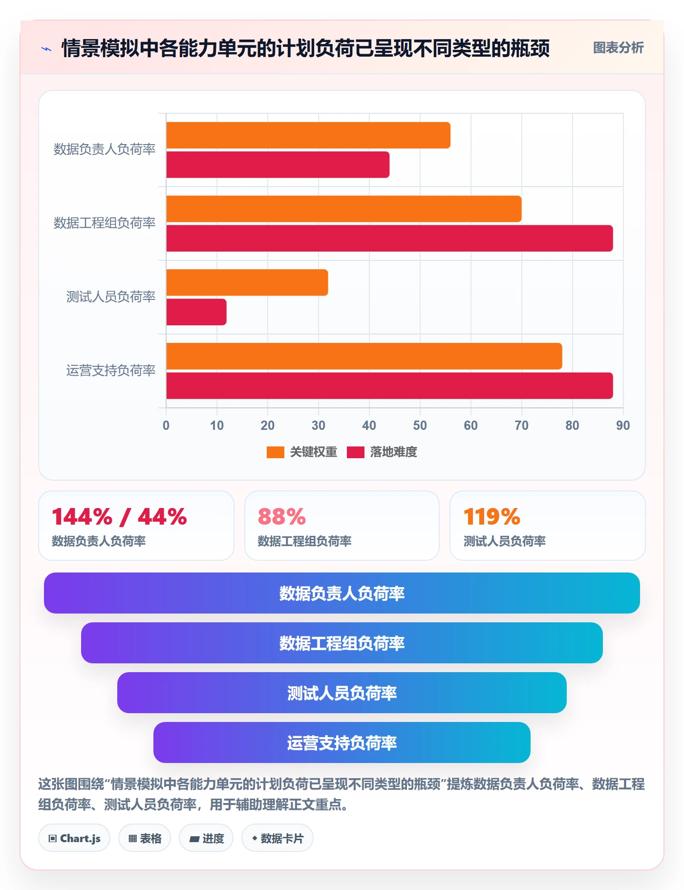 资源管理如何做好资源占用？跨部门团队效率提升与操作步骤