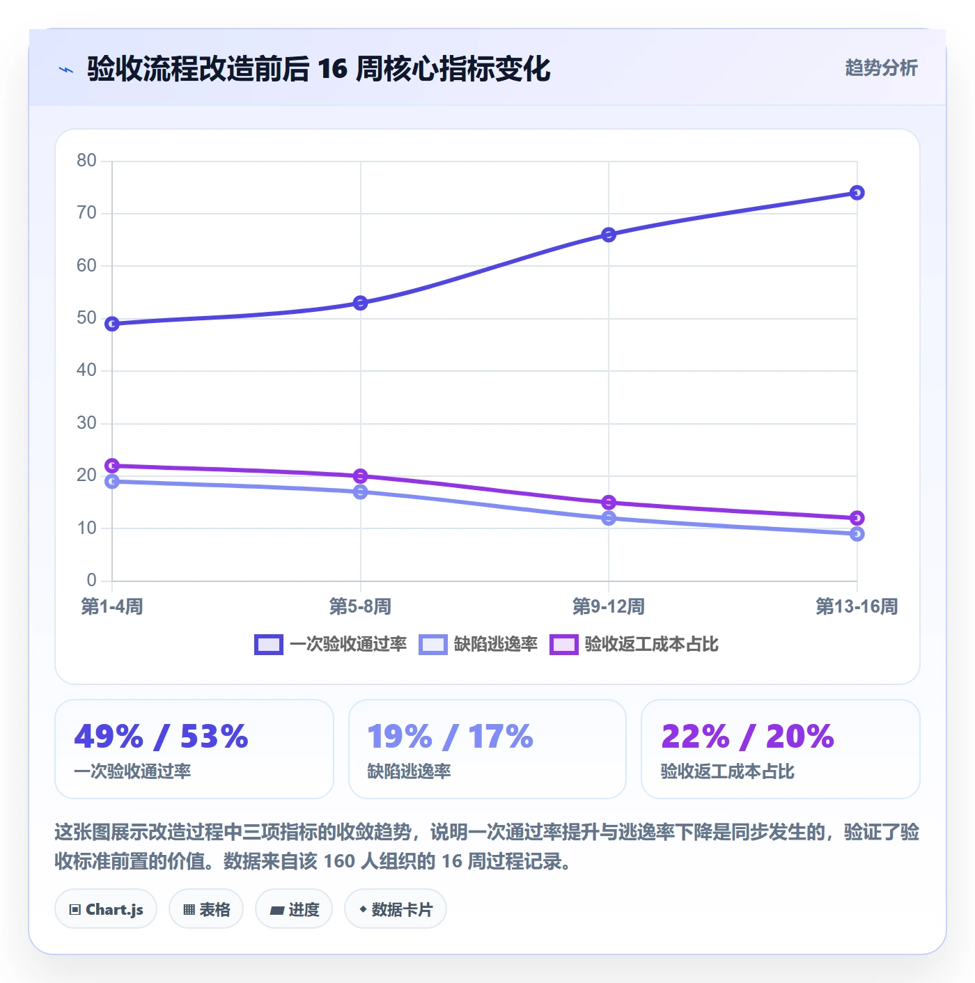 验收流程与规范：研发团队任务验收效率提升关键指标