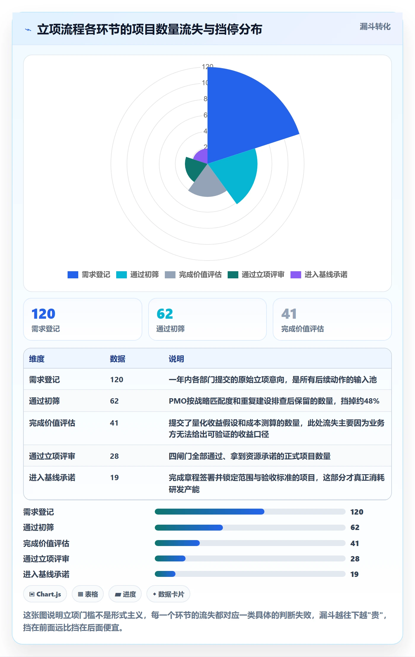 项目目标管理指南：PMO如何做好项目立项，实操方法全流程